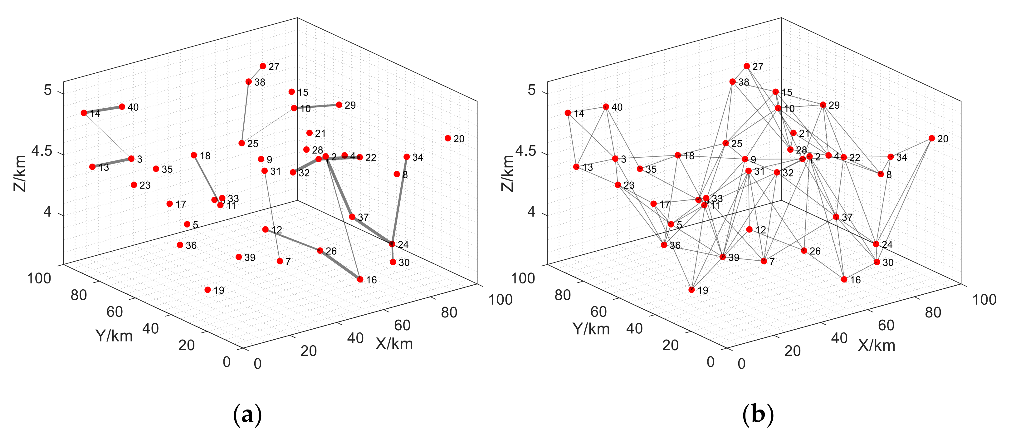 Symmetry 14 01517 g020 Symmetry 14 01517 g020