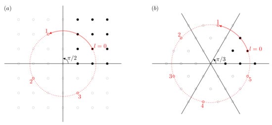 Symmetry 14 01524 g0a1