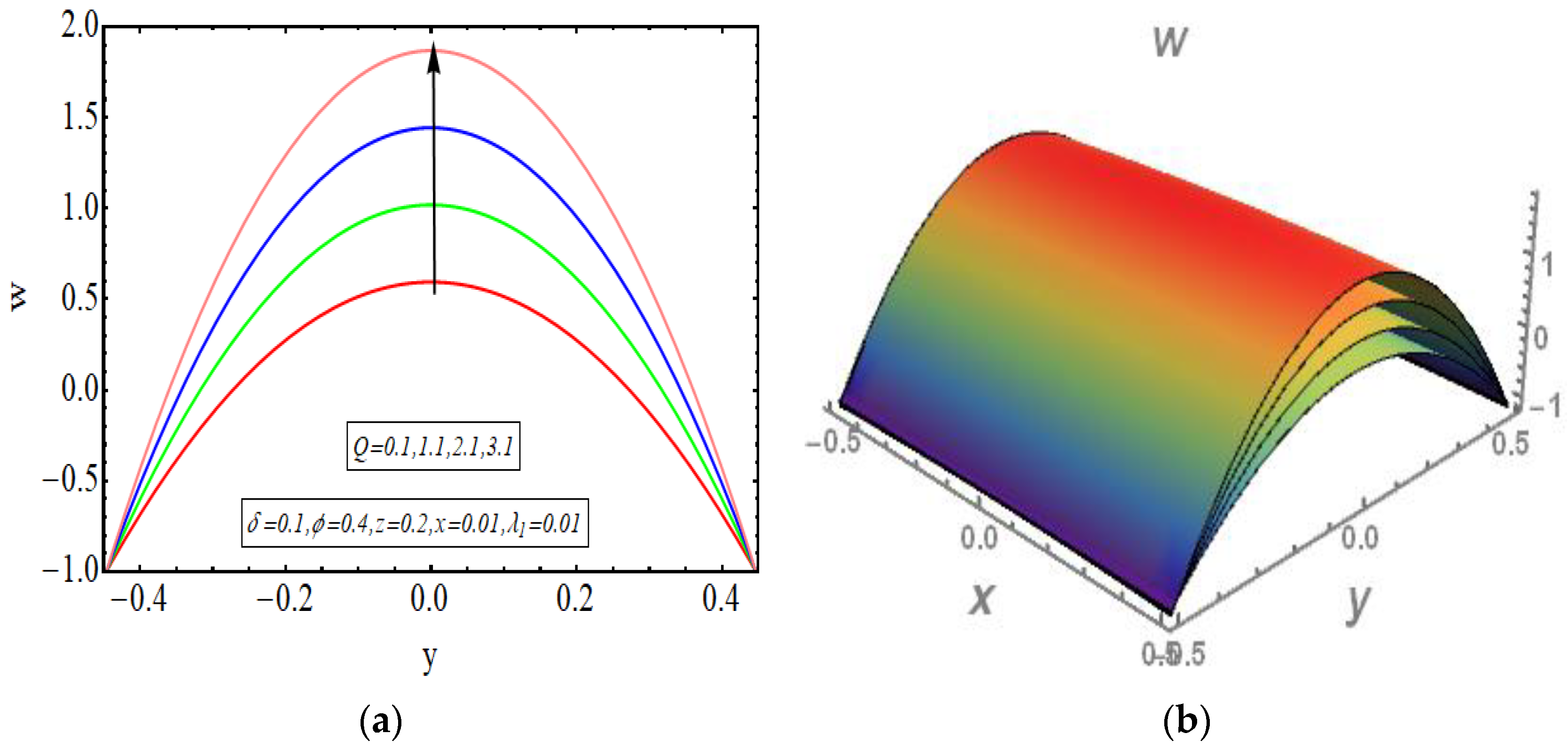 Symmetry 14 01536 g002