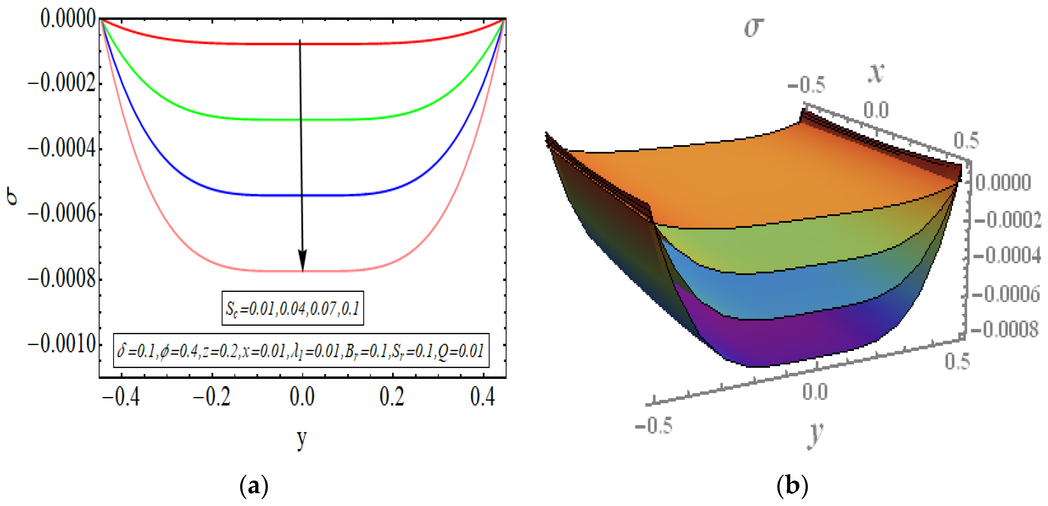 Symmetry 14 01536 g010