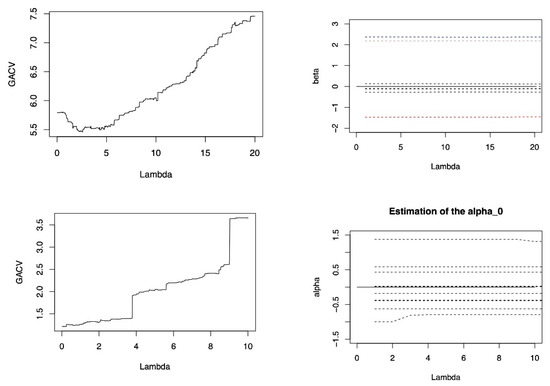 Symmetry 14 01538 g0a2a 550