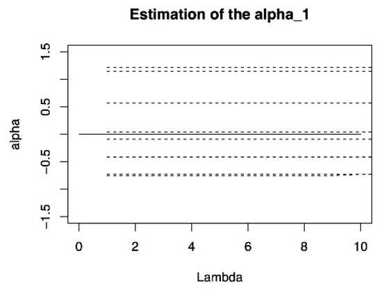 Symmetry 14 01538 g0a2b 550