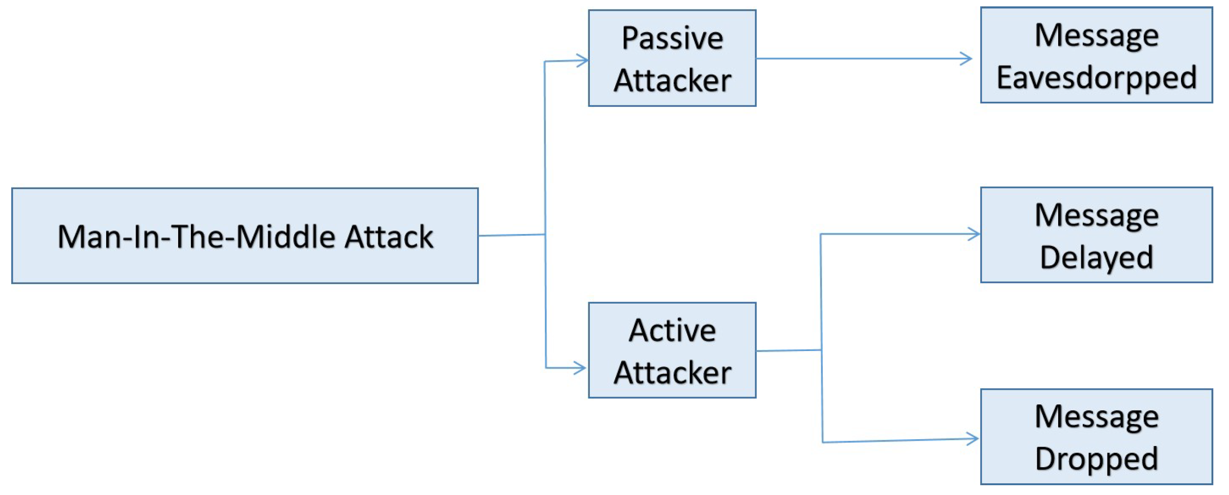 Symmetry 14 01543 g002