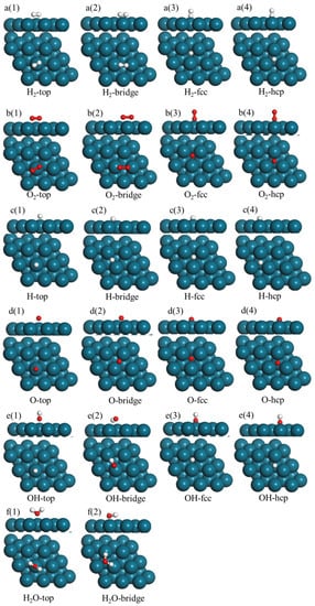 Symmetry 14 01544 g002 550