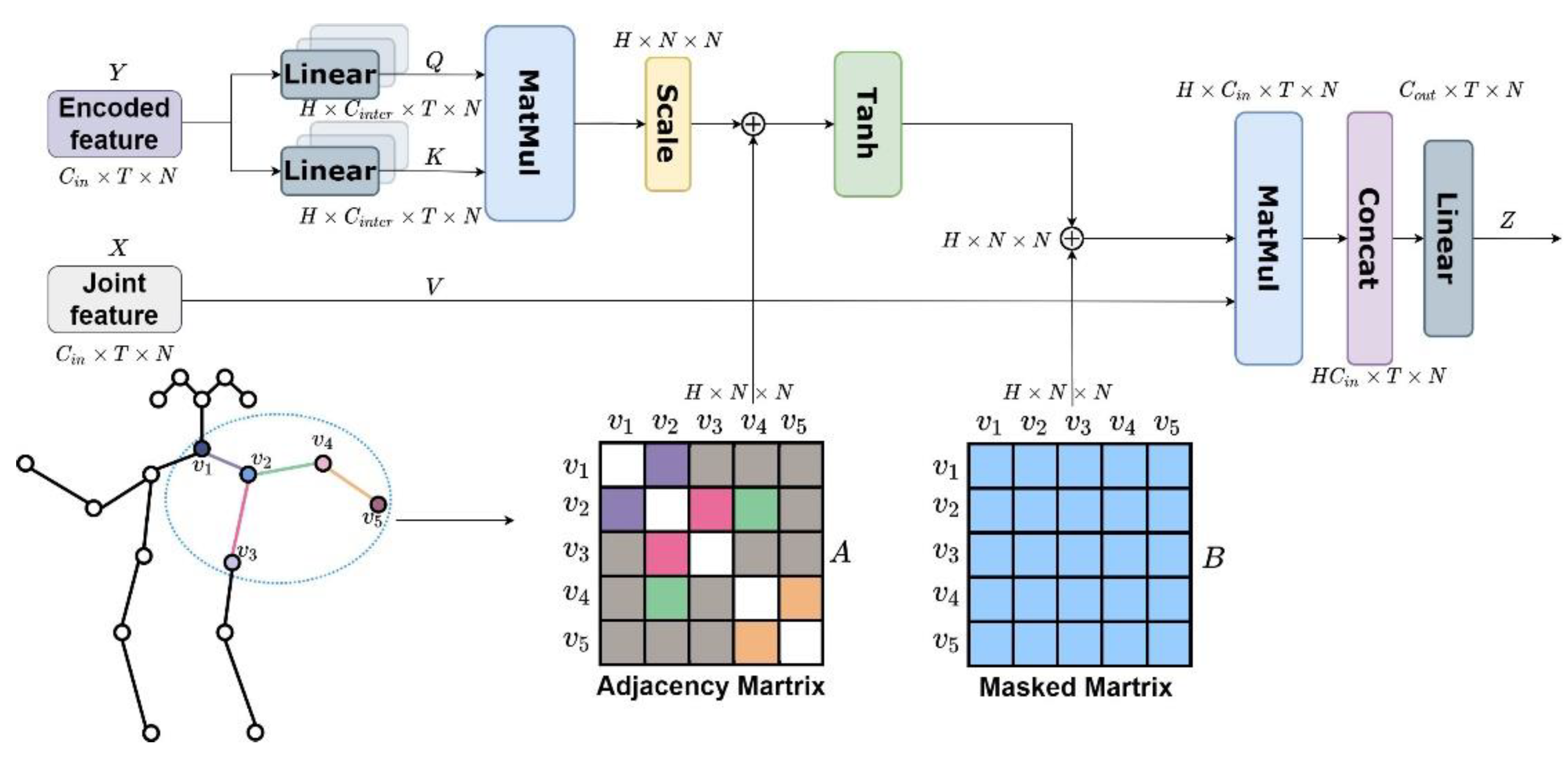 Symmetry 14 01547 g004