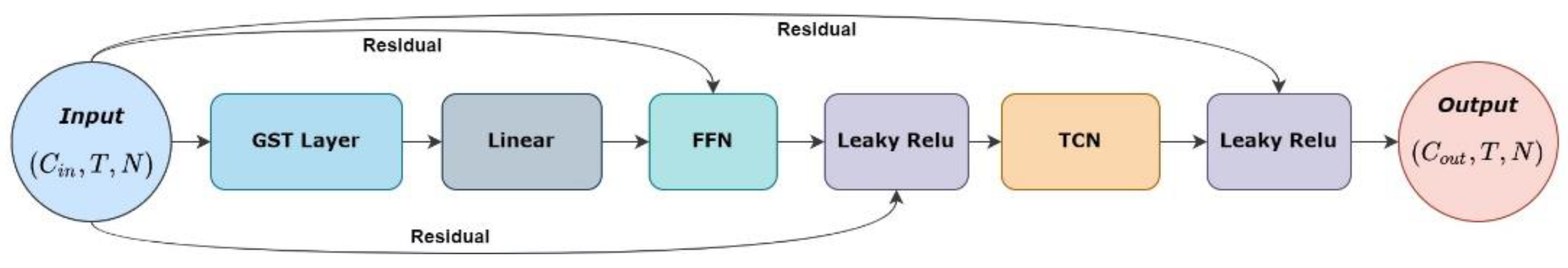 Symmetry 14 01547 g005