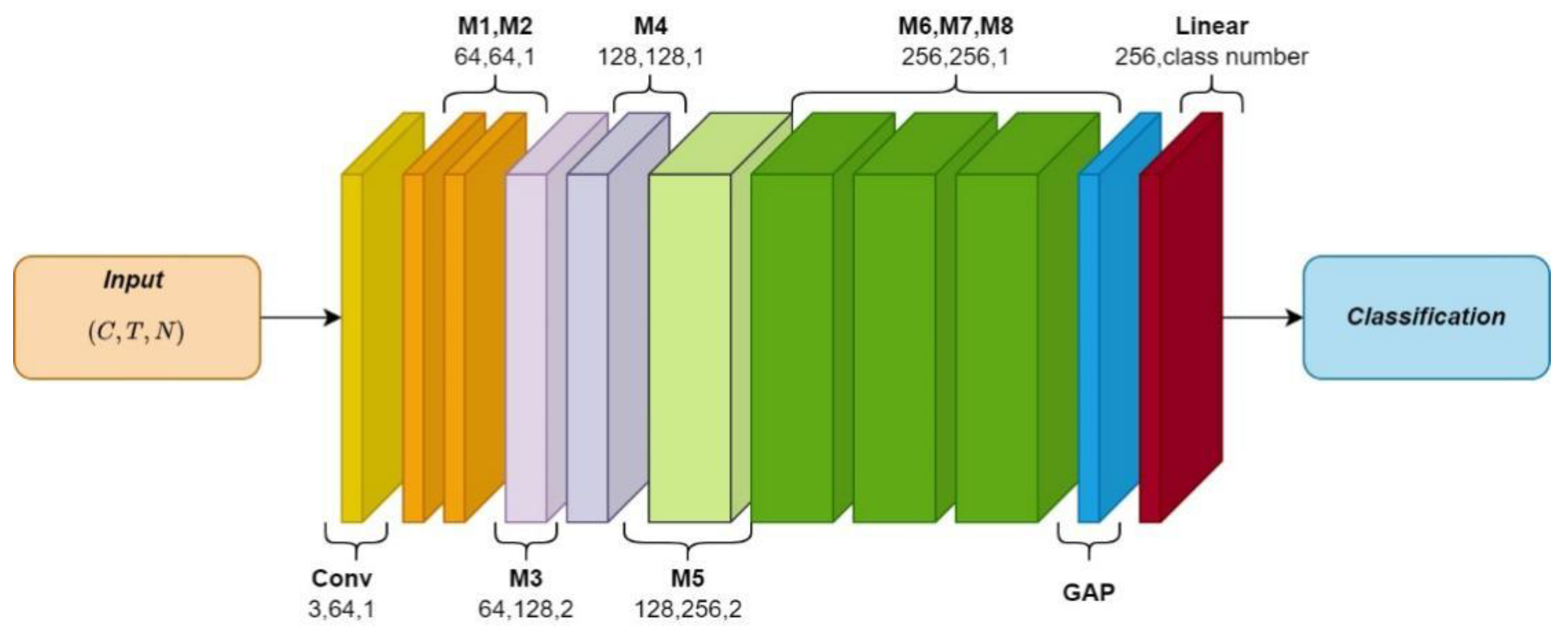Symmetry 14 01547 g006