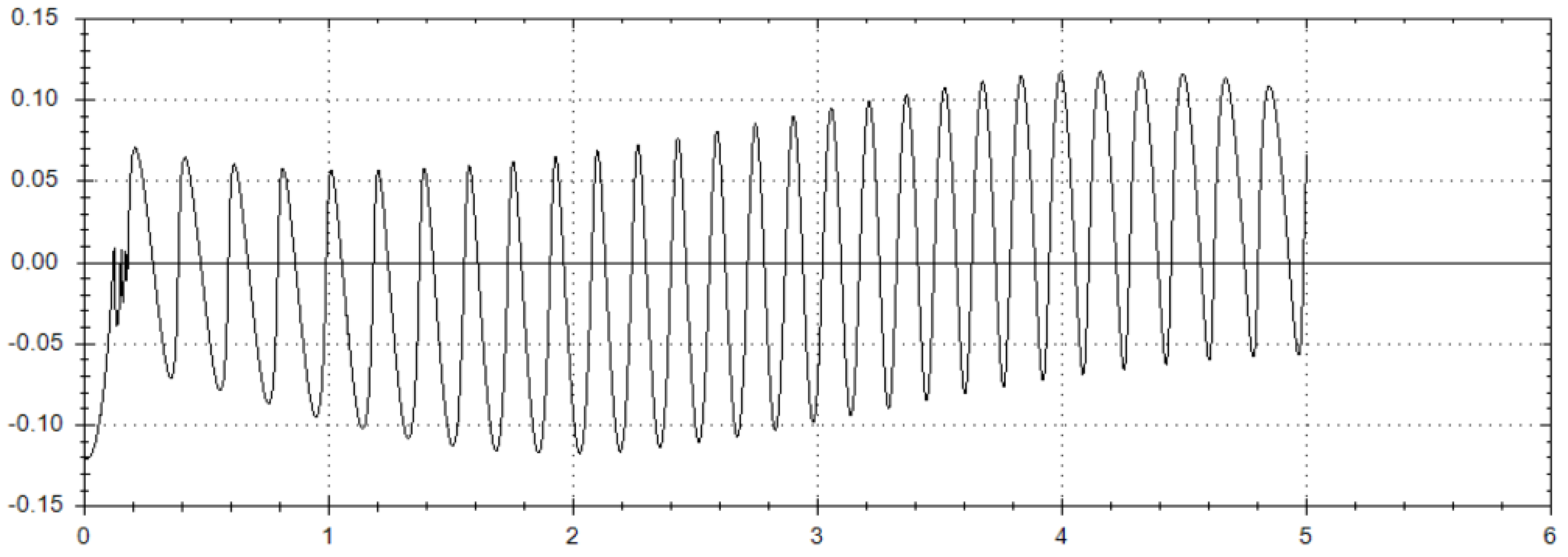 Symmetry 14 01548 g002