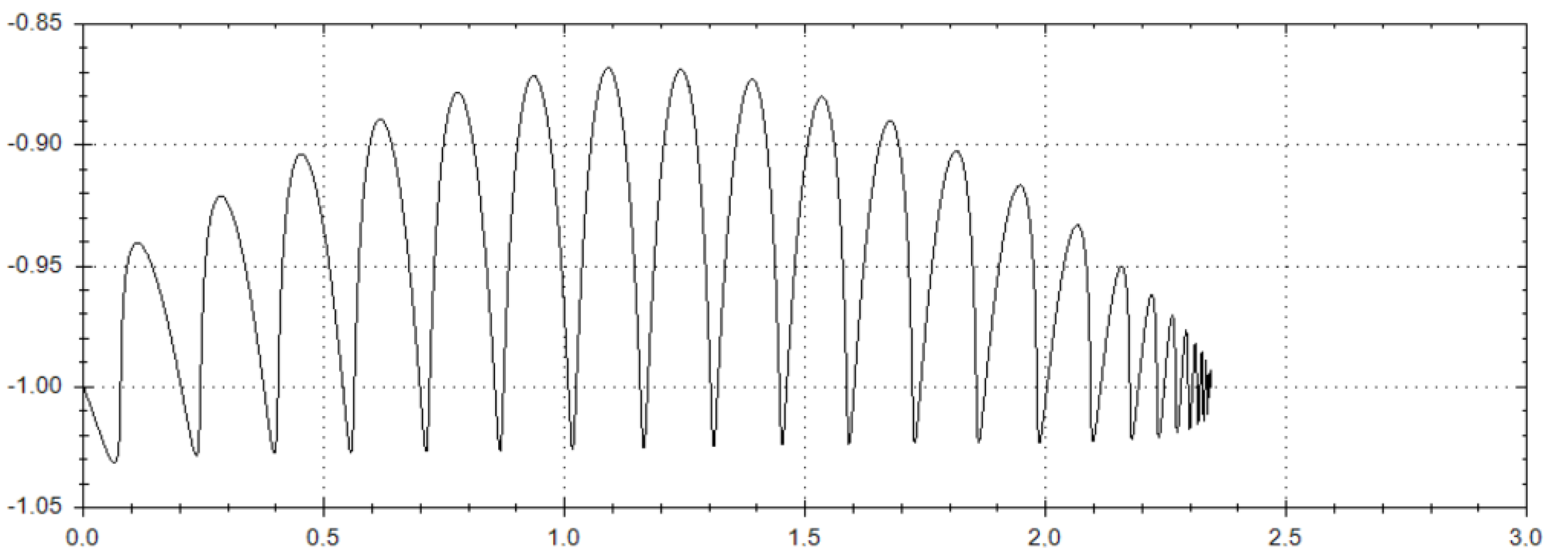 Symmetry 14 01548 g005