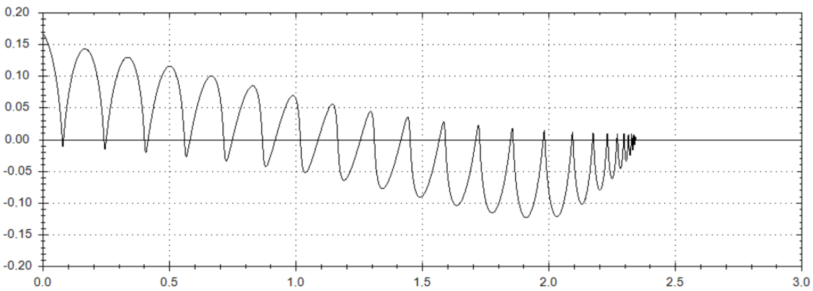 Symmetry 14 01548 g006