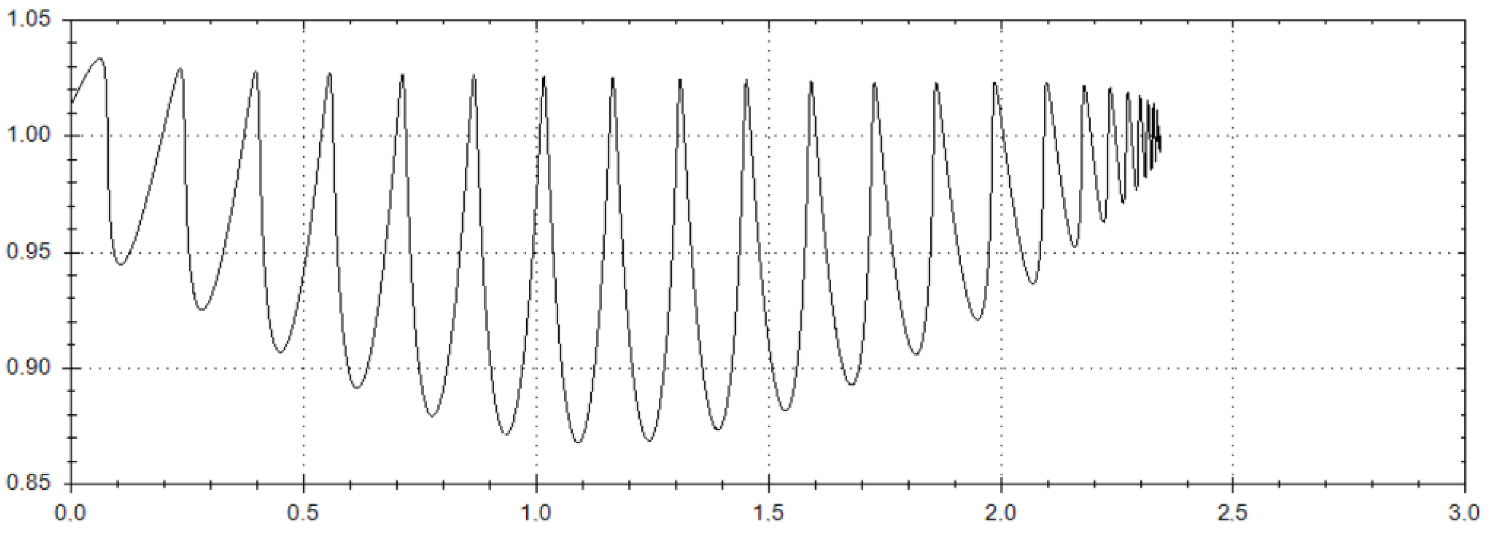 Symmetry 14 01548 g007