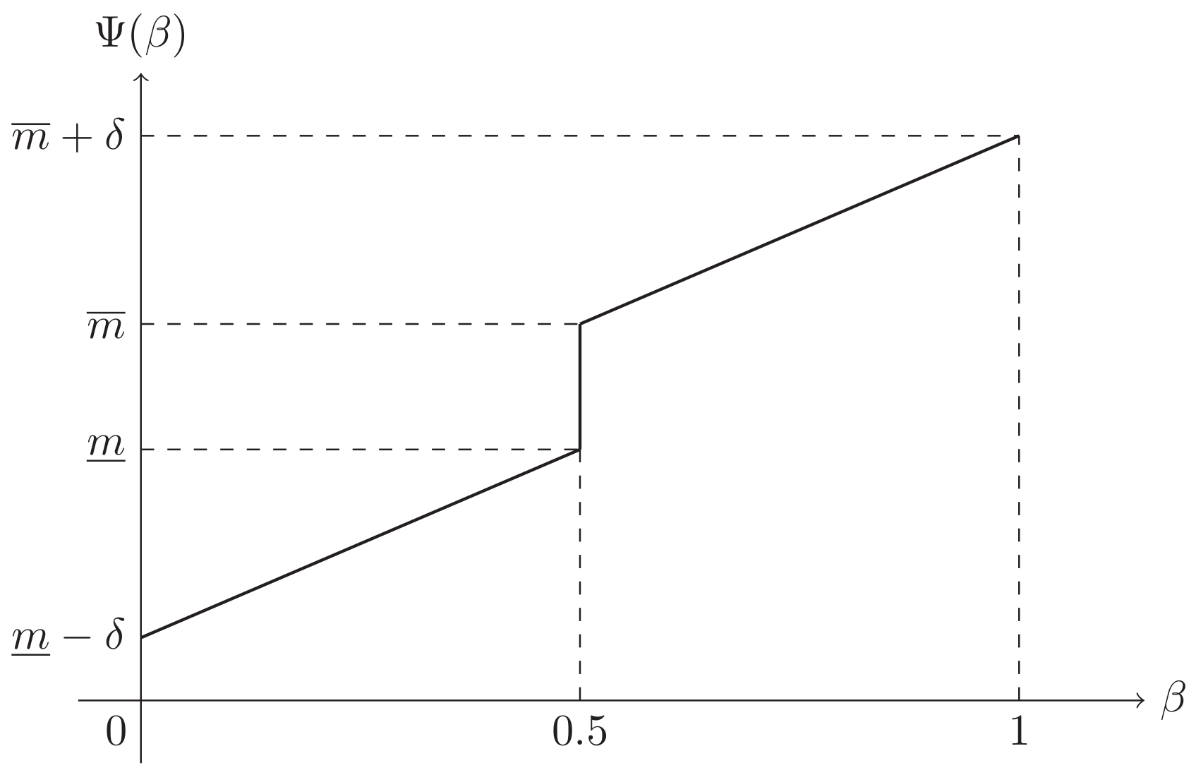 Symmetry 14 01554 g003