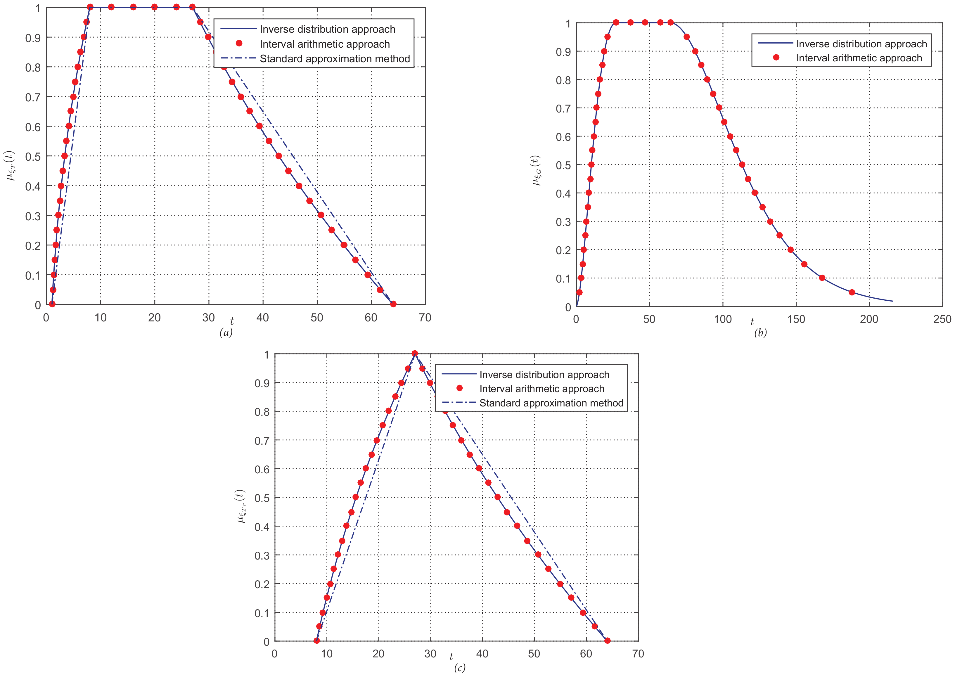 Symmetry 14 01554 g006