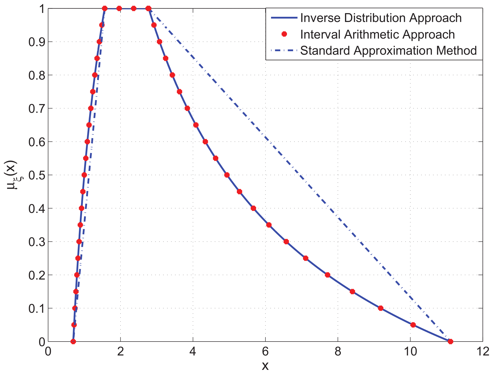 Symmetry 14 01554 g007