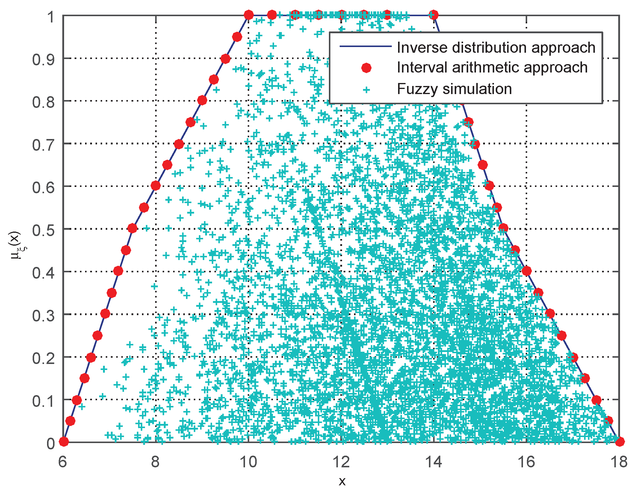 Symmetry 14 01554 g012