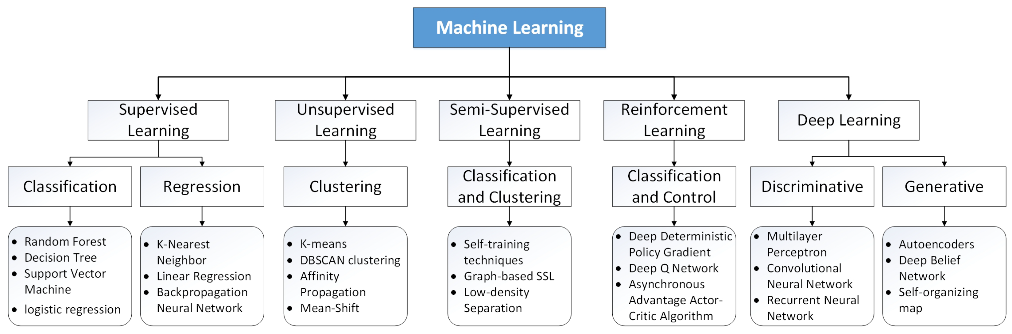 Symmetry 14 01563 g002