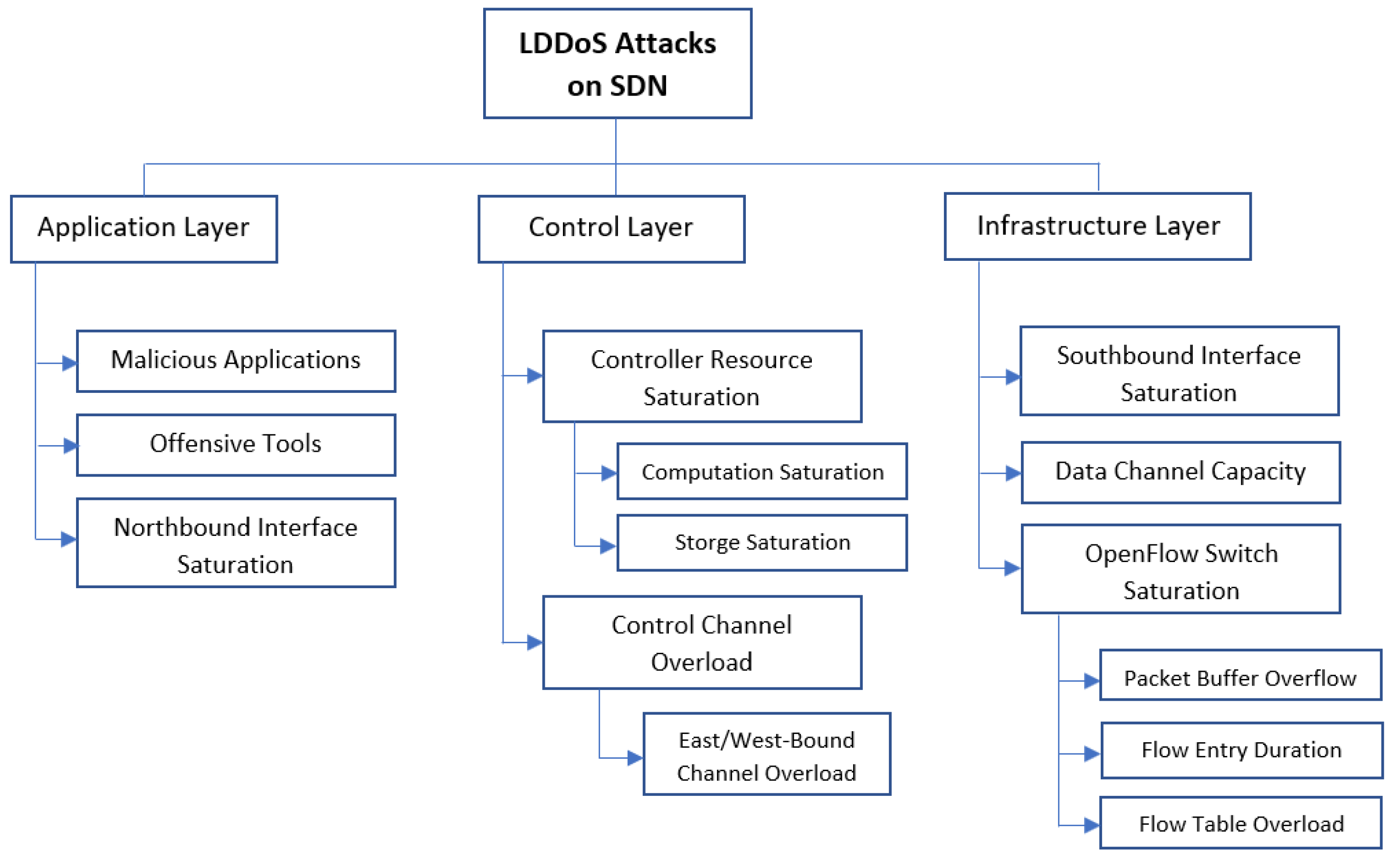 Symmetry 14 01563 g005