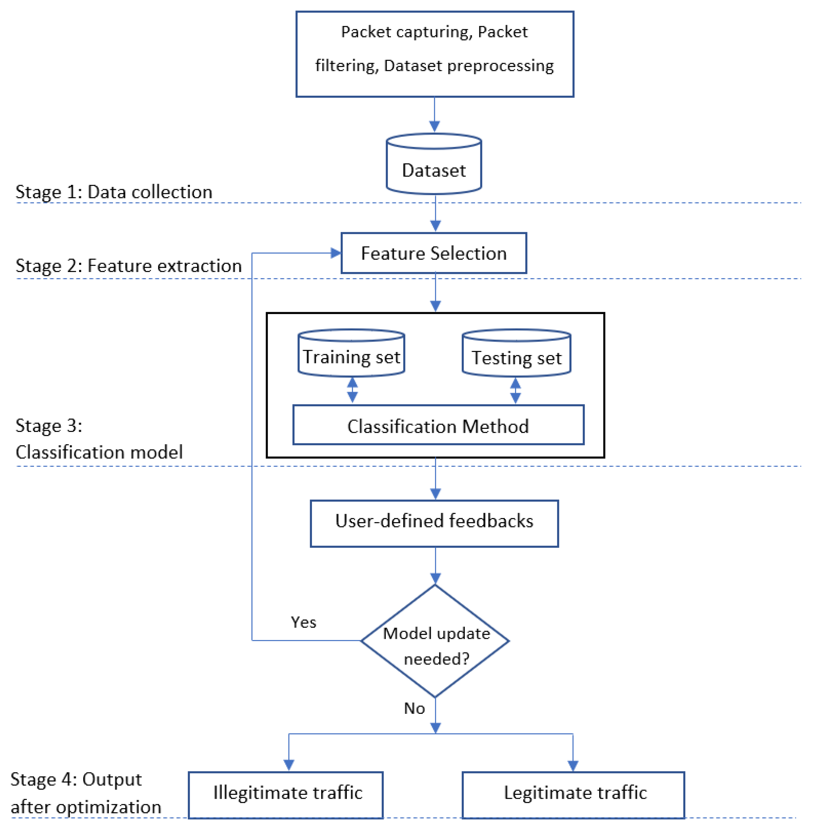 Symmetry 14 01563 g006
