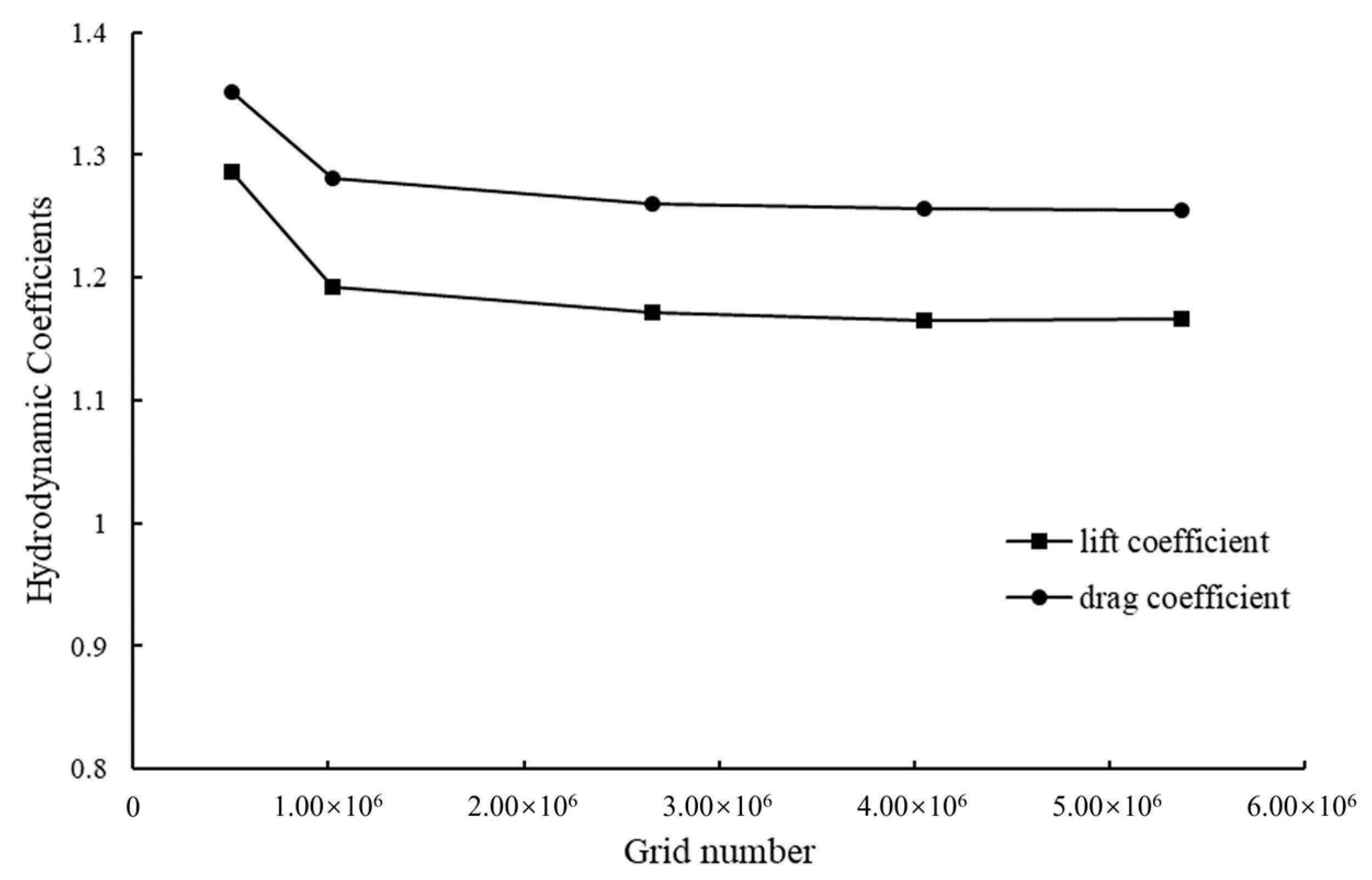 Symmetry 14 01566 g004