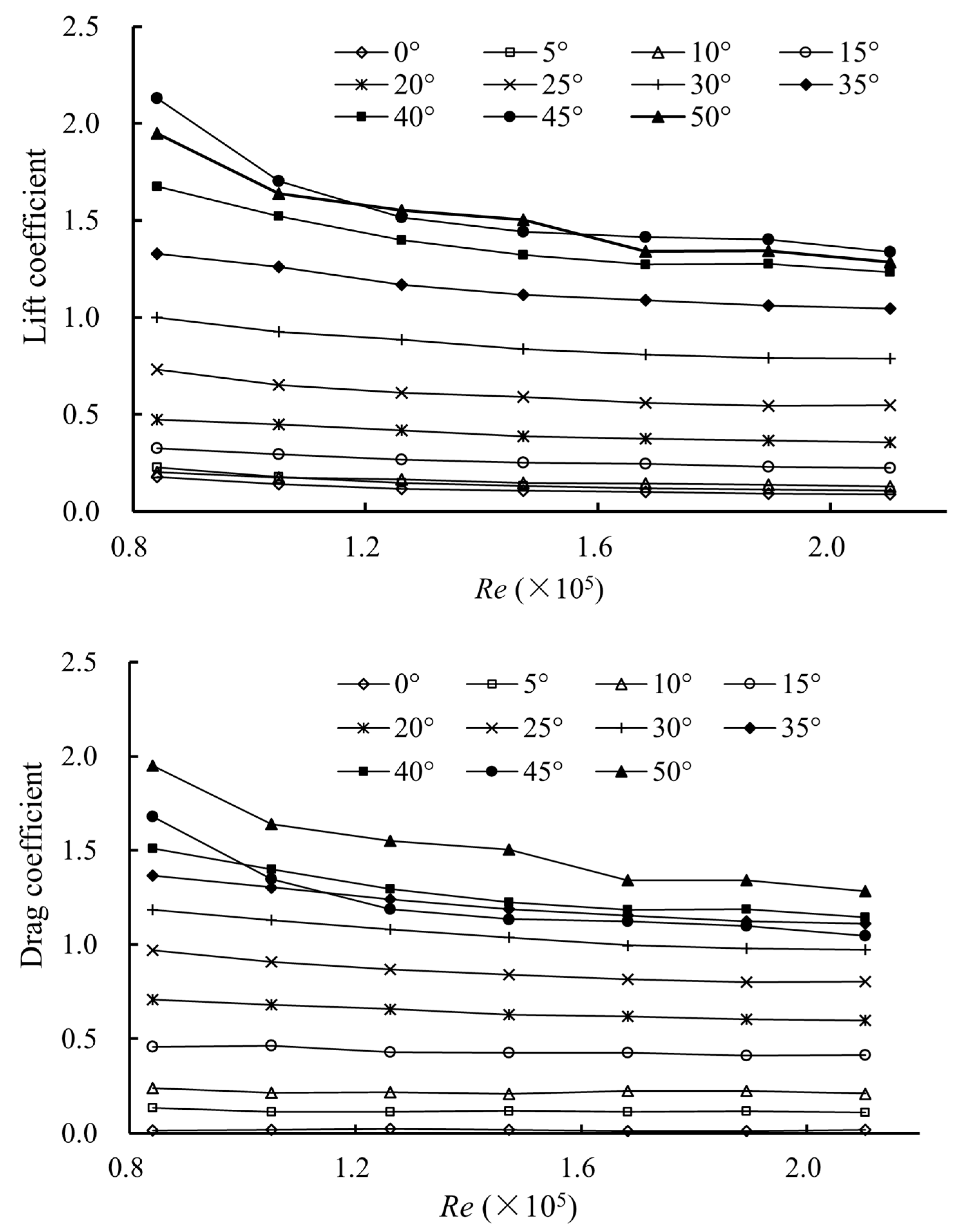 Symmetry 14 01566 g005