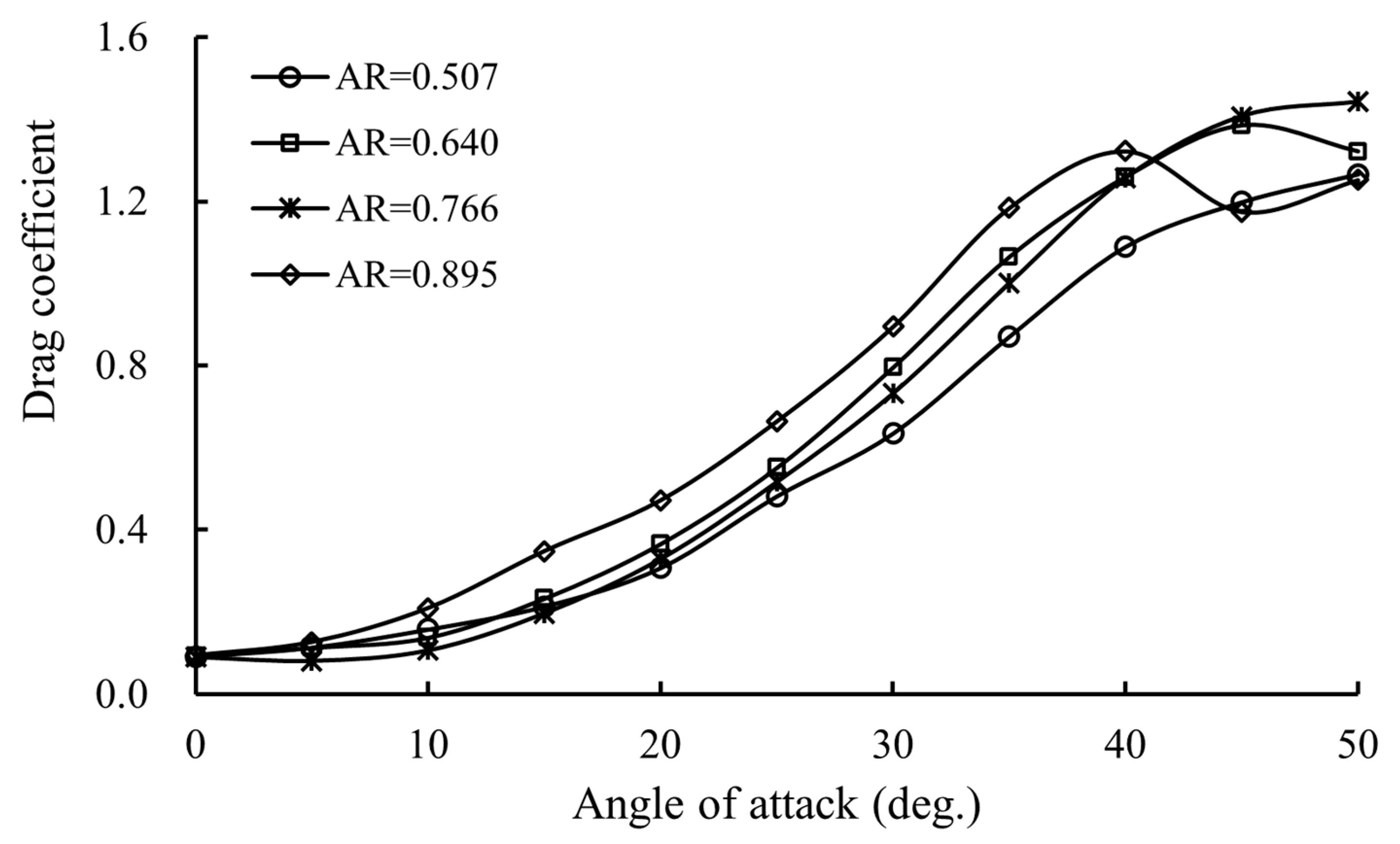 Symmetry 14 01566 g007