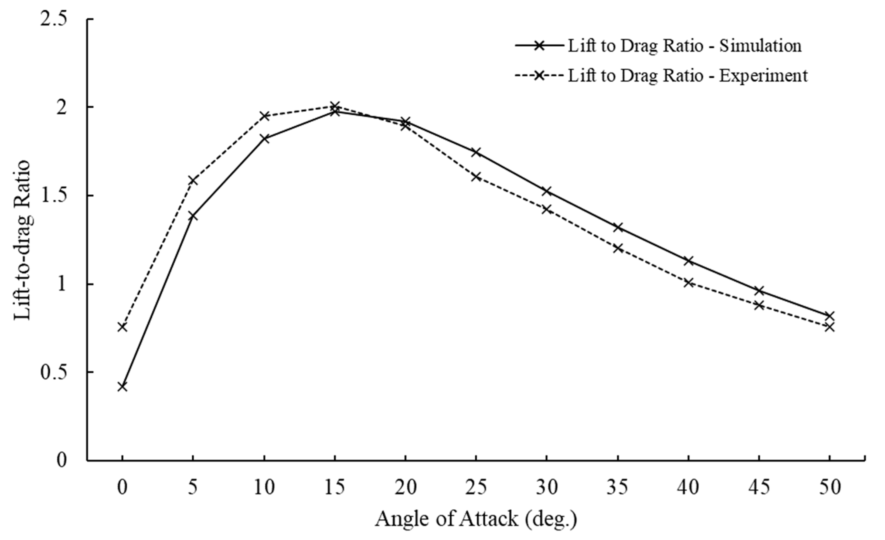 Symmetry 14 01566 g010