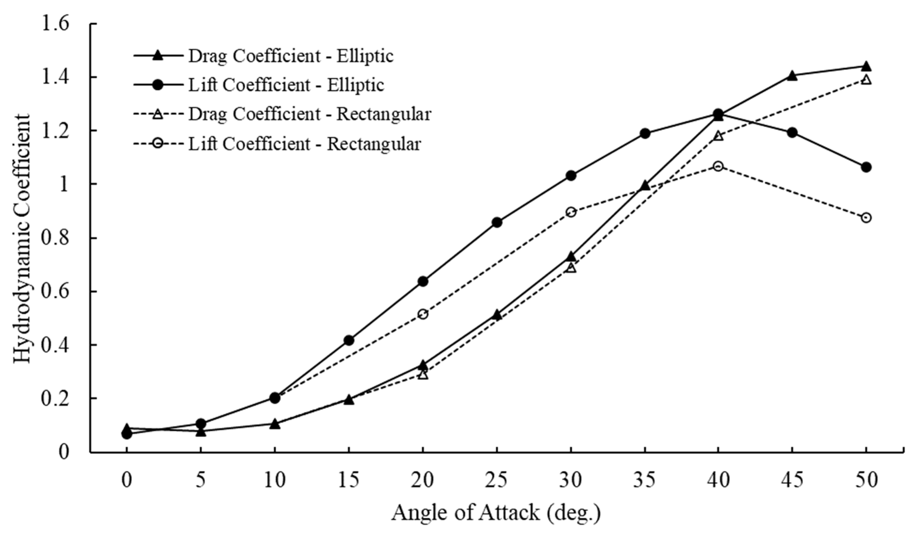 Symmetry 14 01566 g013