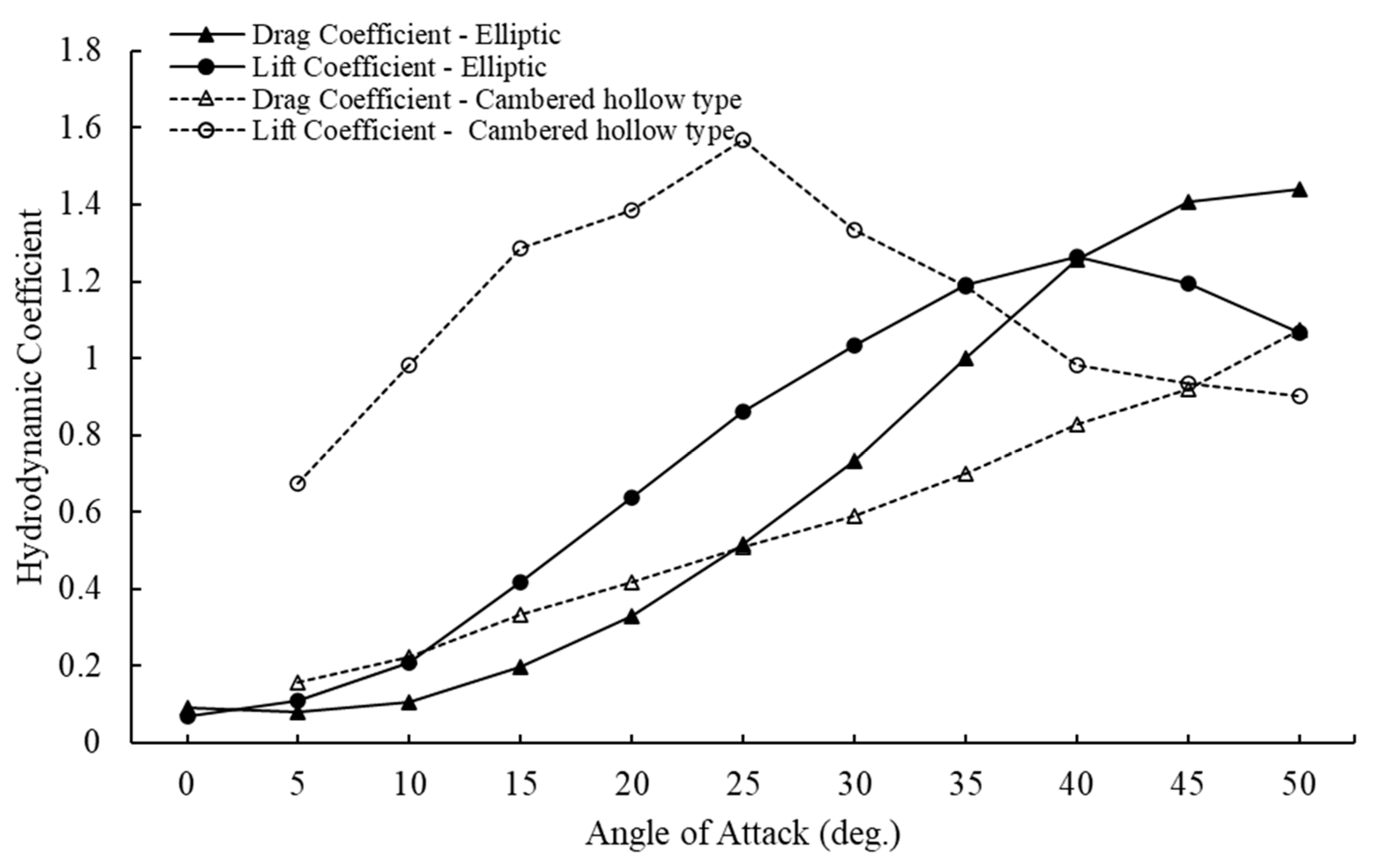 Symmetry 14 01566 g015