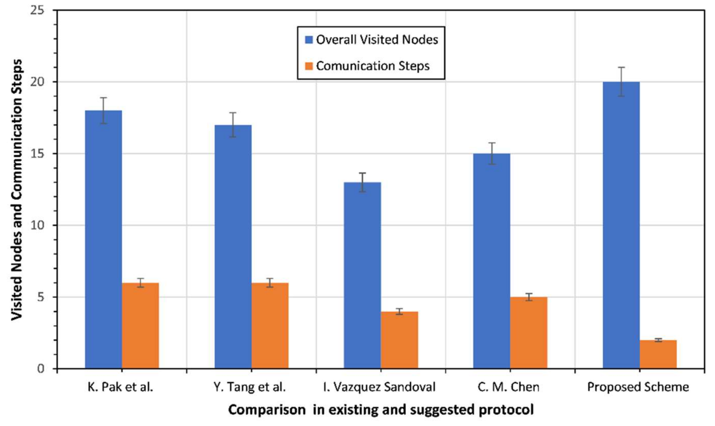 Symmetry 14 01567 g002