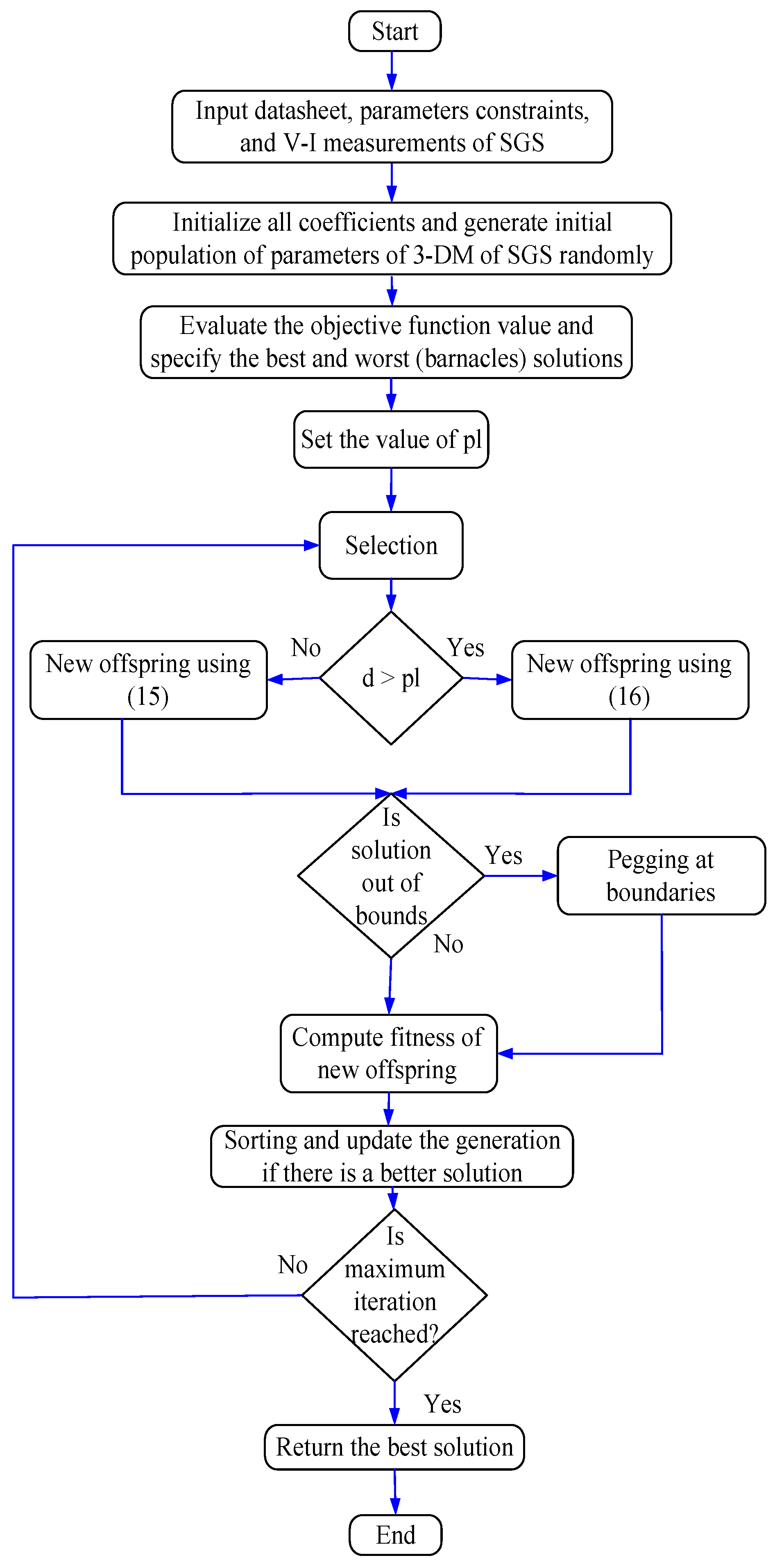 Symmetry 14 01569 g002