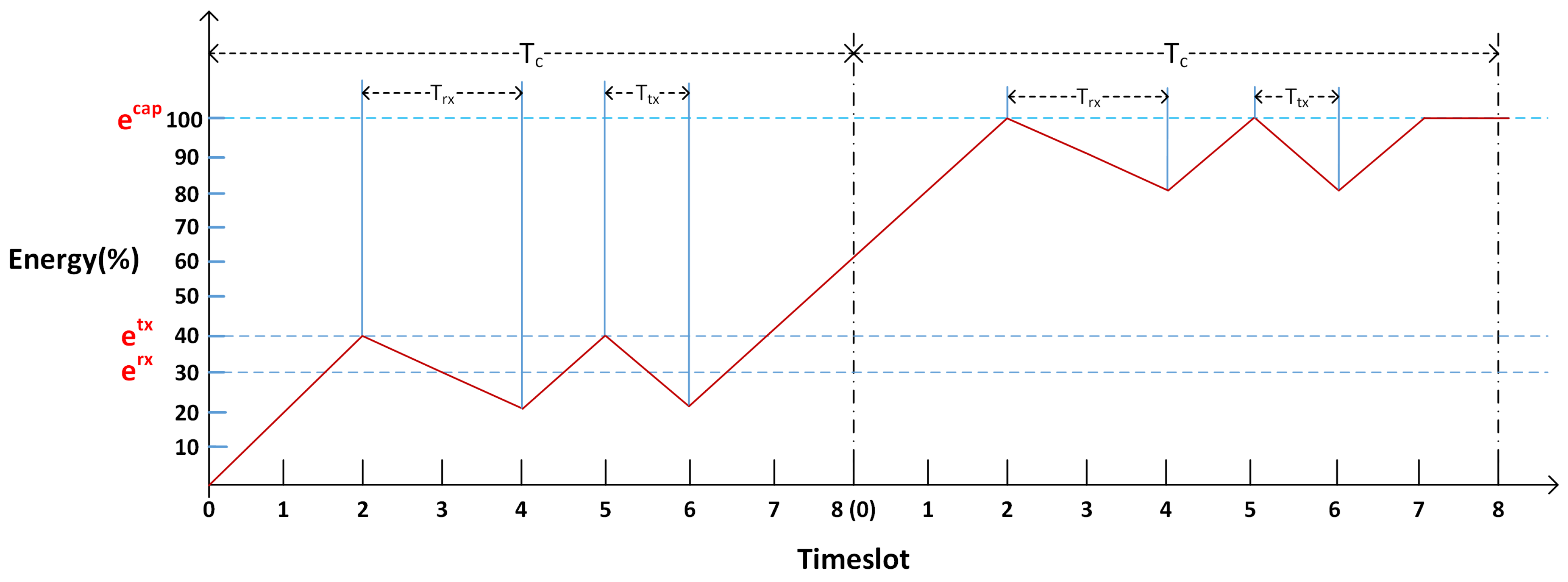 Symmetry 14 01571 g002