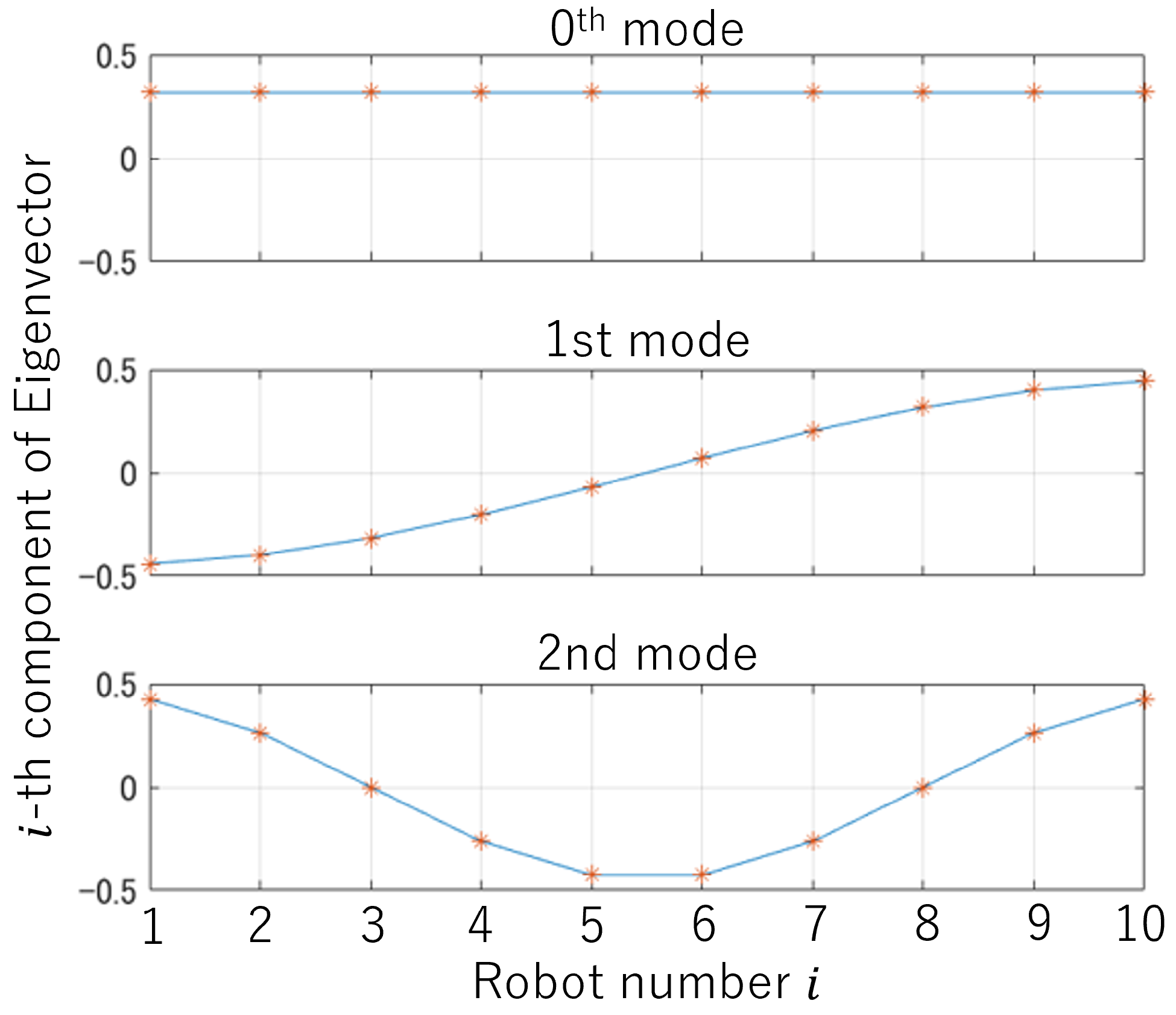 Symmetry 14 01578 g005
