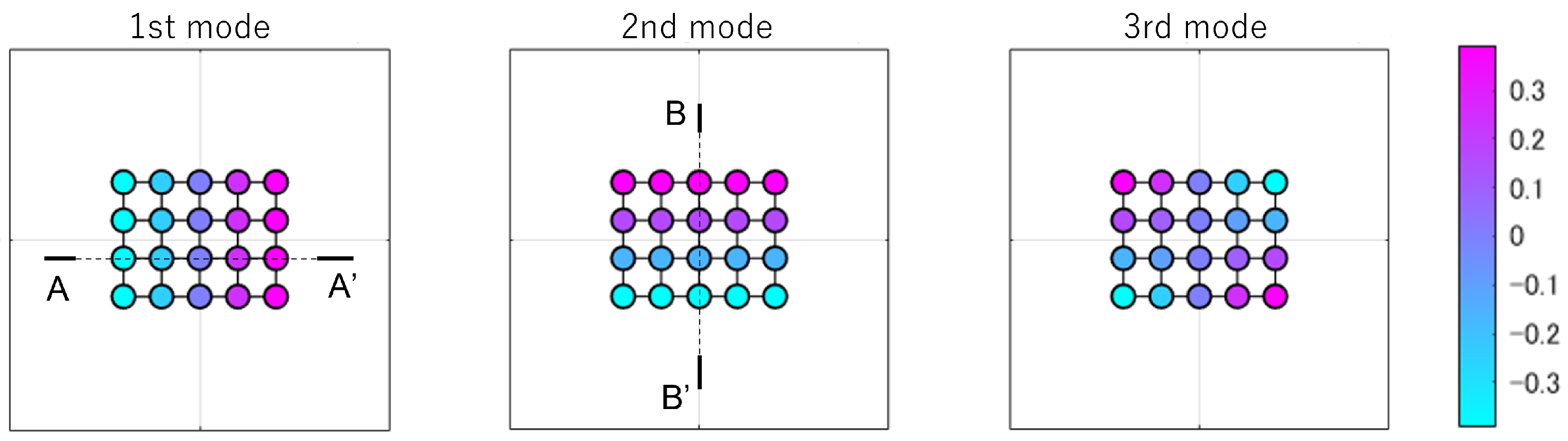 Symmetry 14 01578 g006
