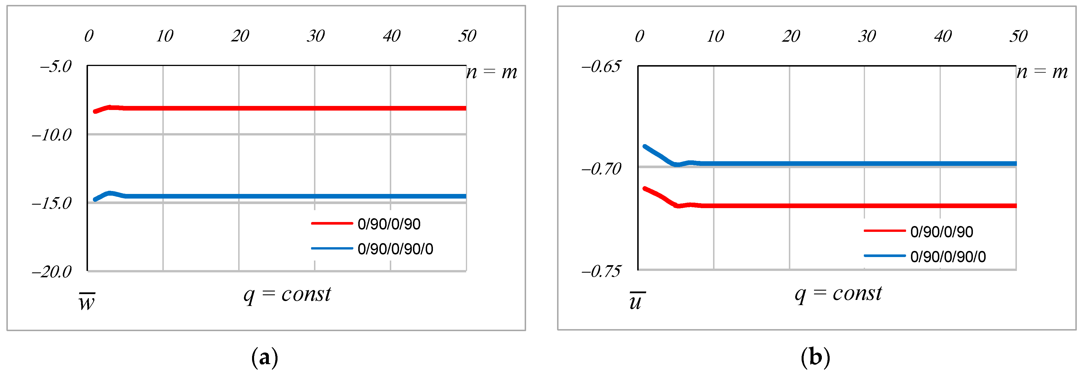 Symmetry 14 01583 g005