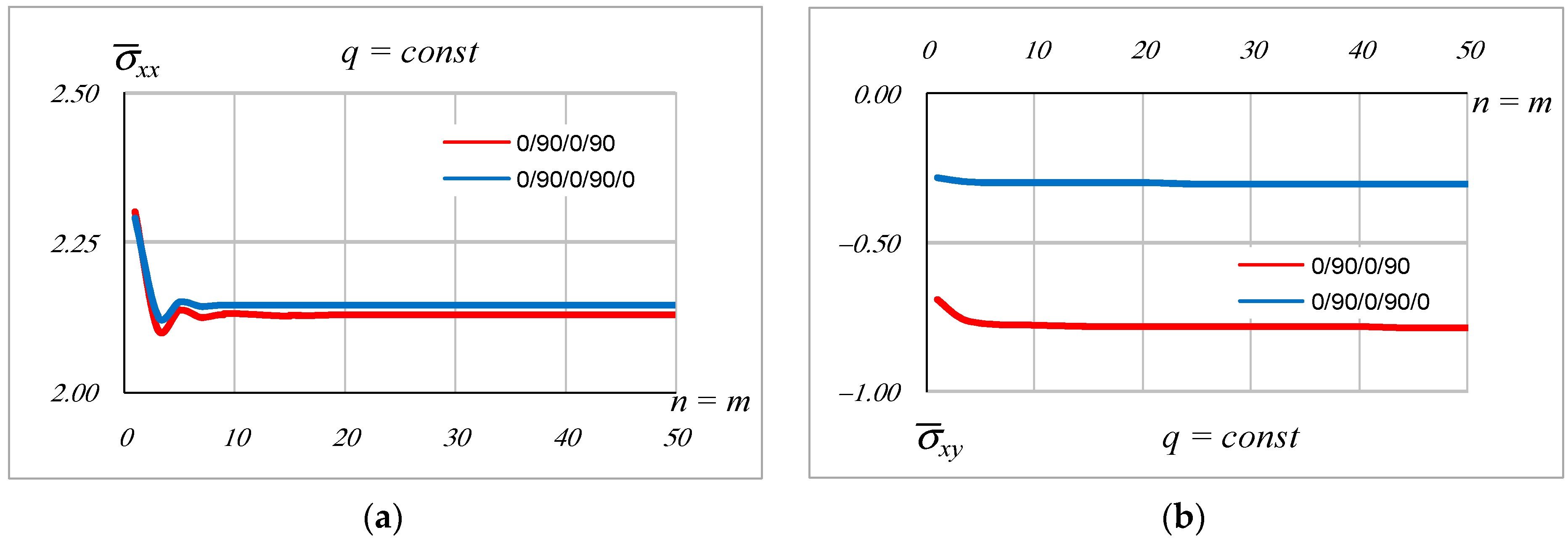 Symmetry 14 01583 g006