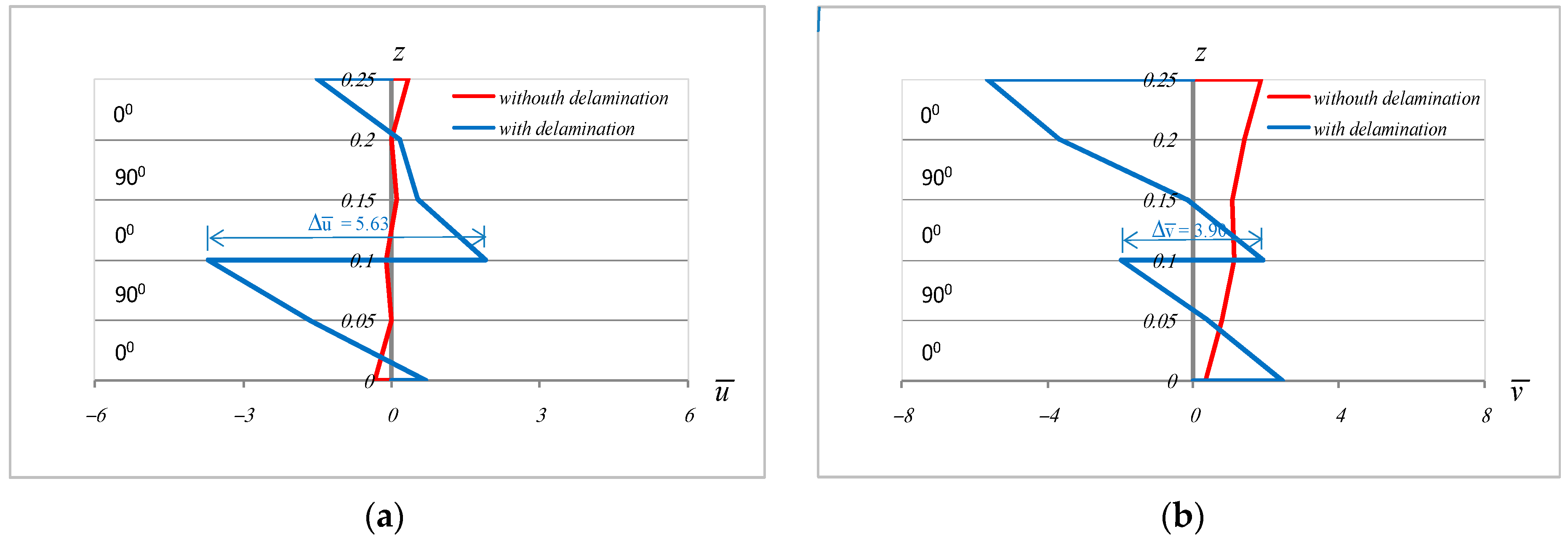 Symmetry 14 01583 g007