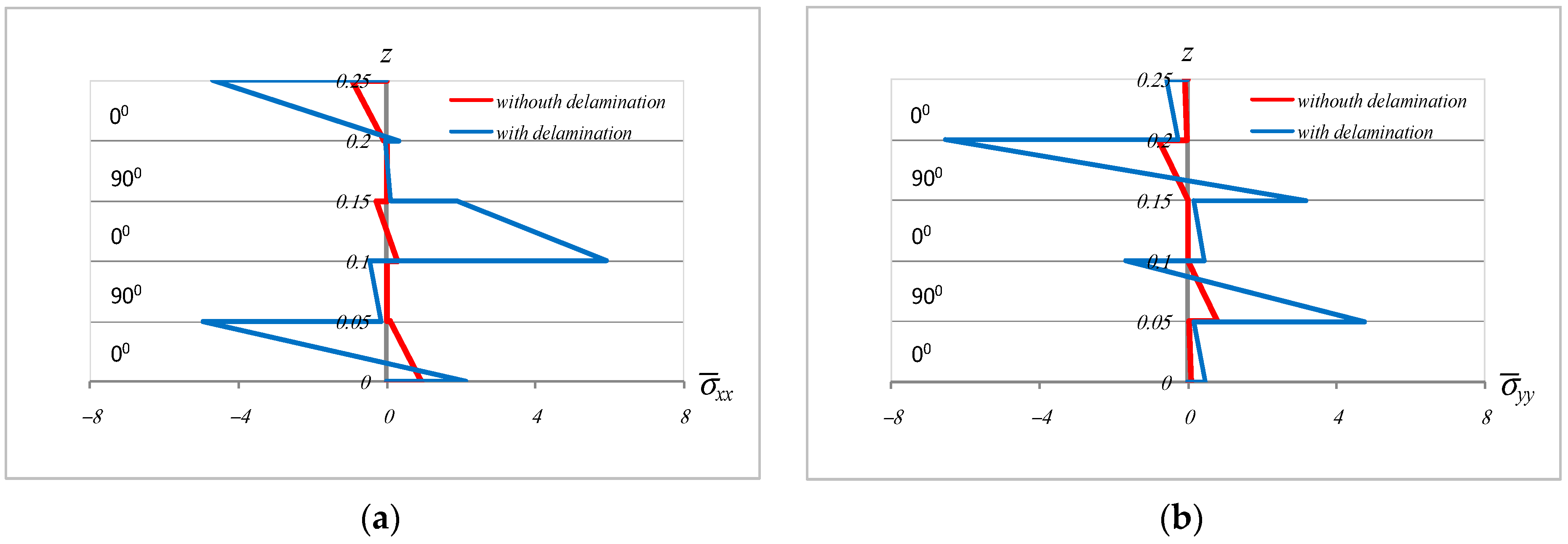 Symmetry 14 01583 g008