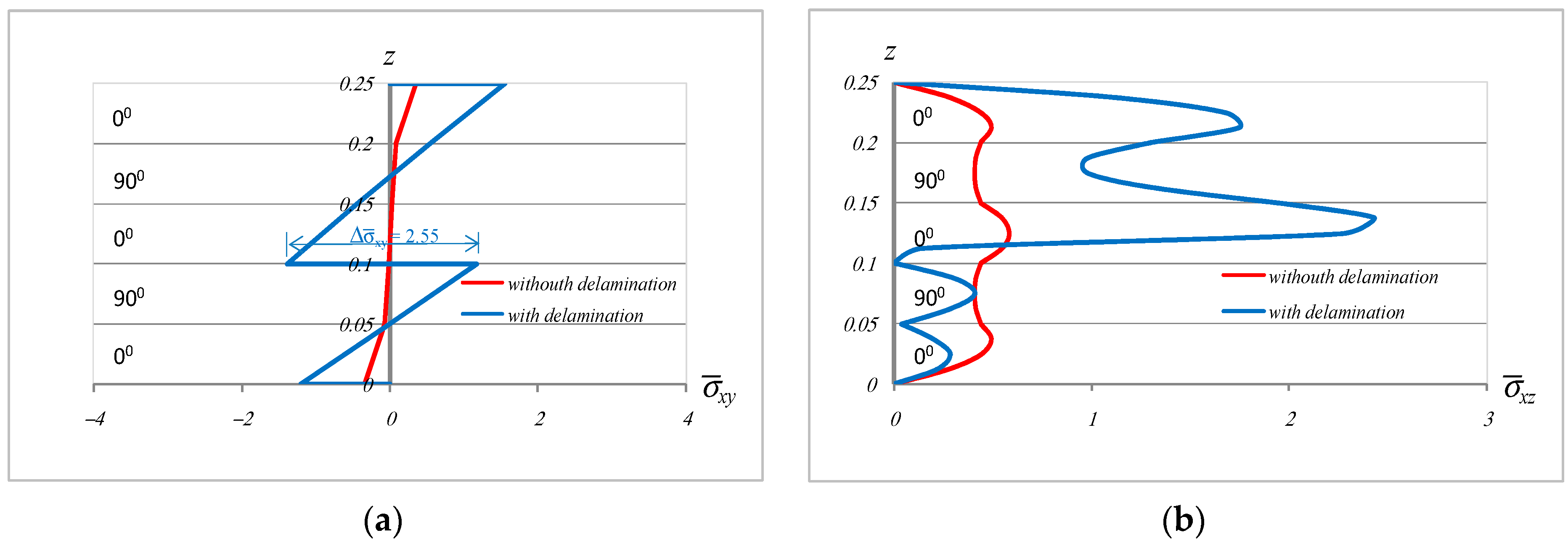 Symmetry 14 01583 g009