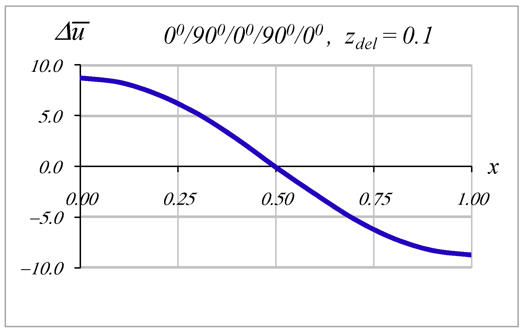Symmetry 14 01583 g010
