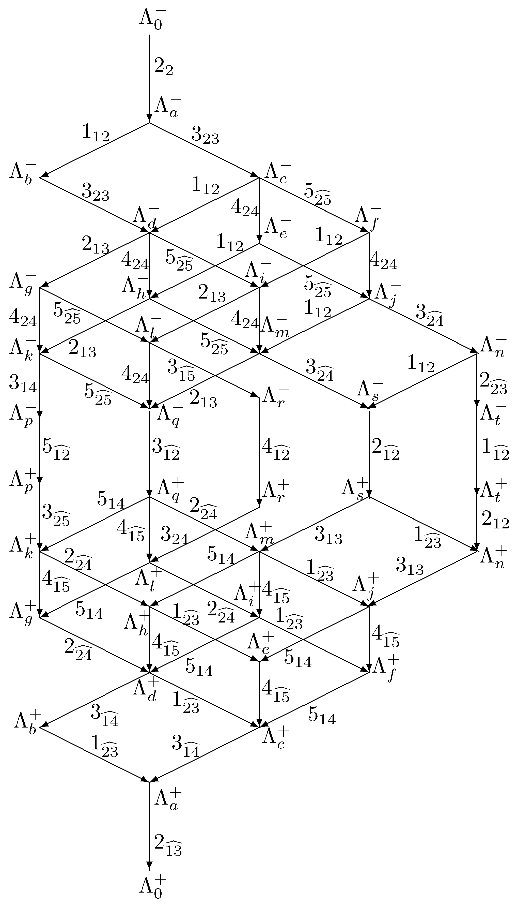 Symmetry 14 01592 g001