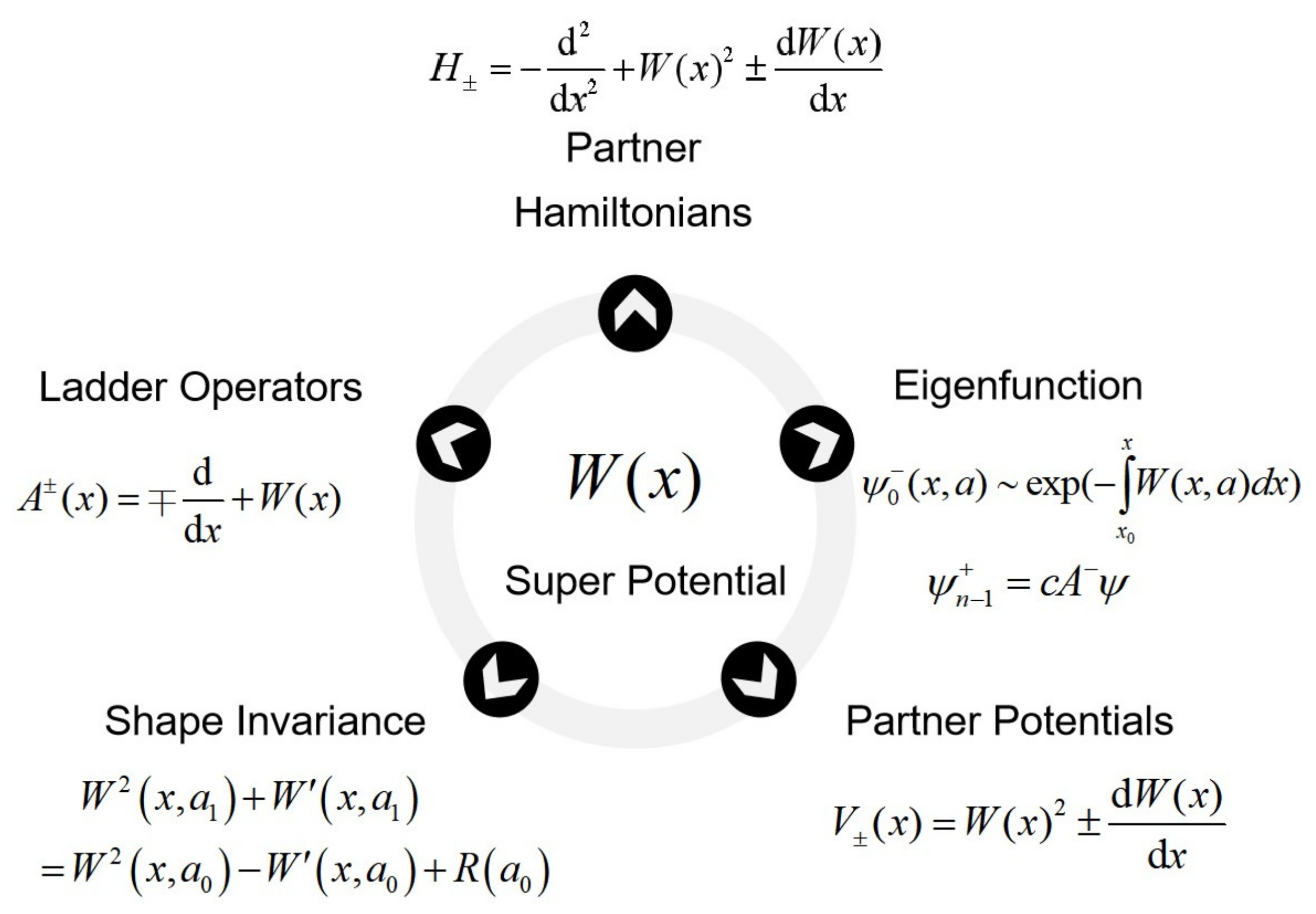Symmetry 14 01593 g001 Symmetry 14 01593 g001