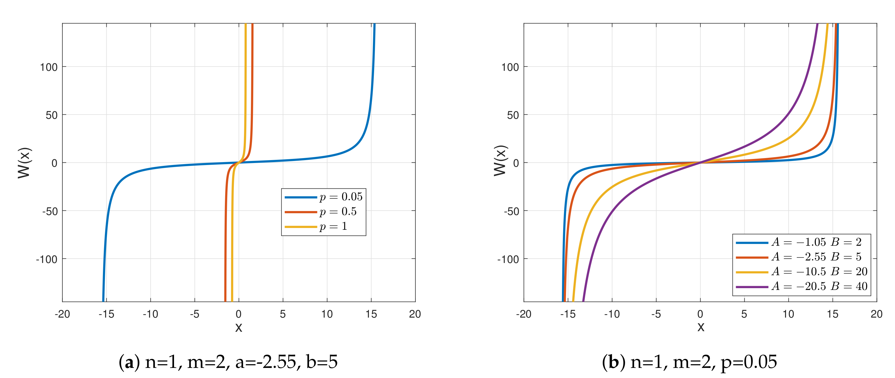 Symmetry 14 01593 g002 Symmetry 14 01593 g002