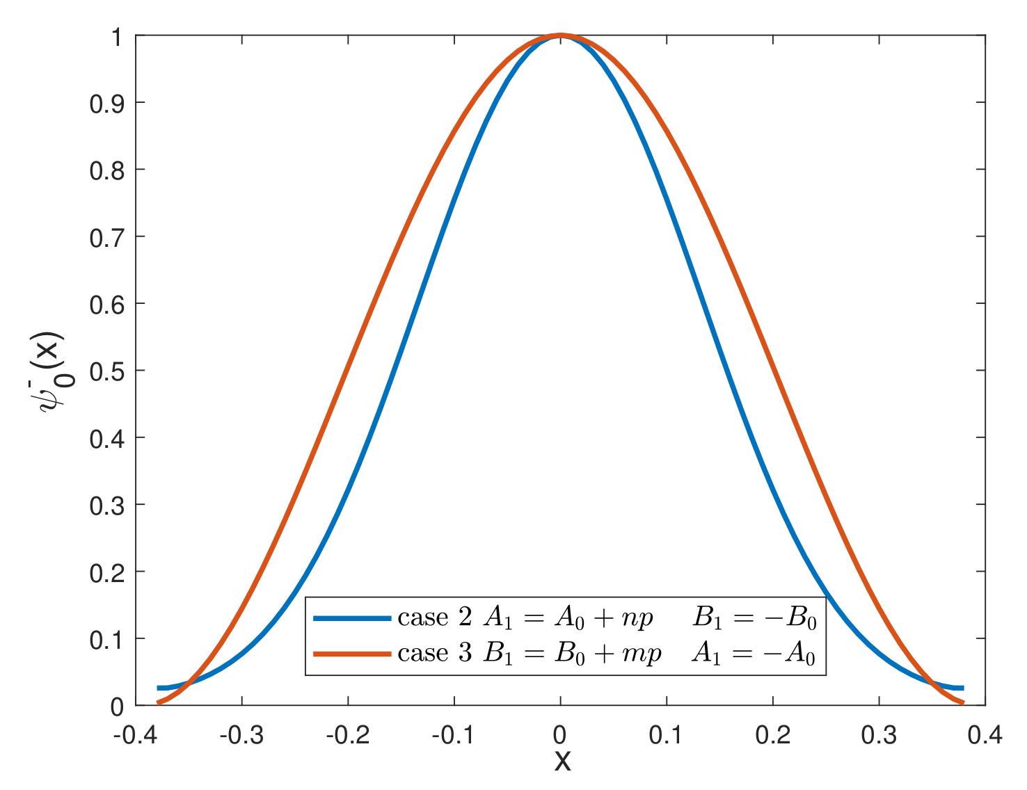 Symmetry 14 01593 g006 Symmetry 14 01593 g006