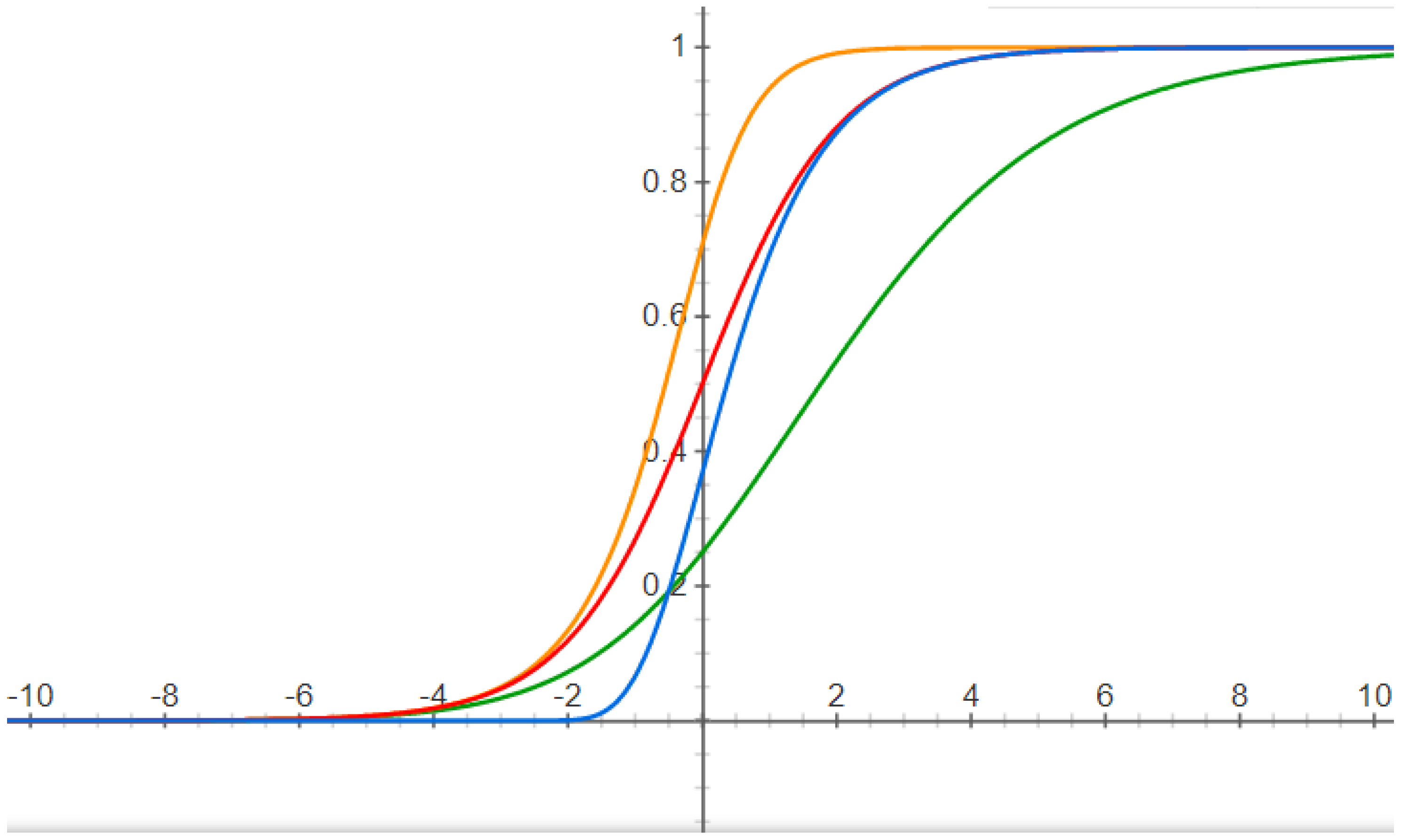 Symmetry 14 01594 g001