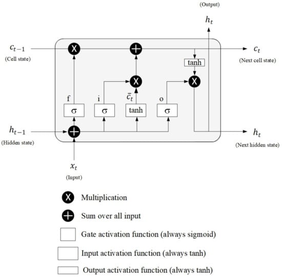 Symmetry 14 01599 g006