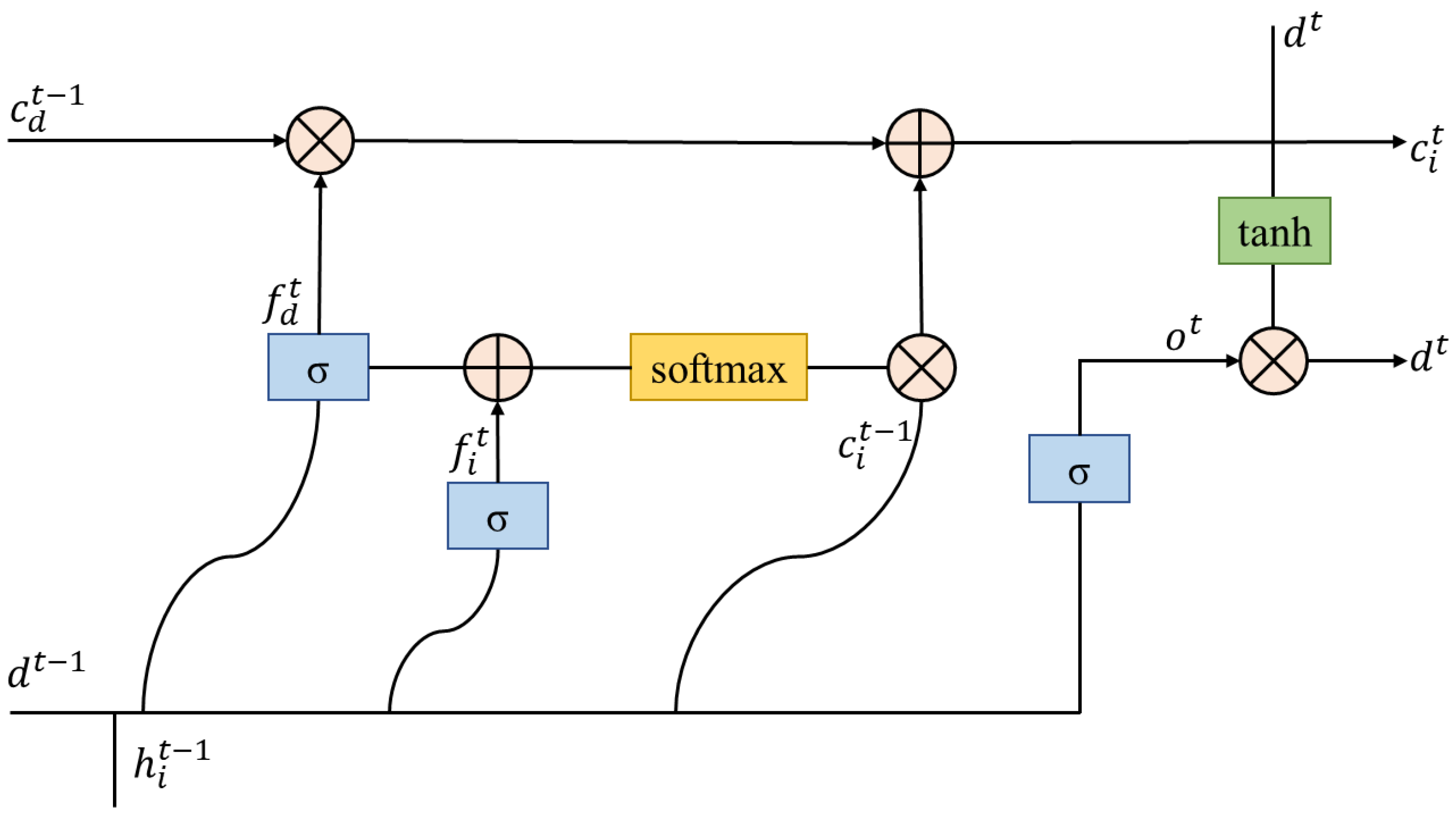 Symmetry 14 01604 g005