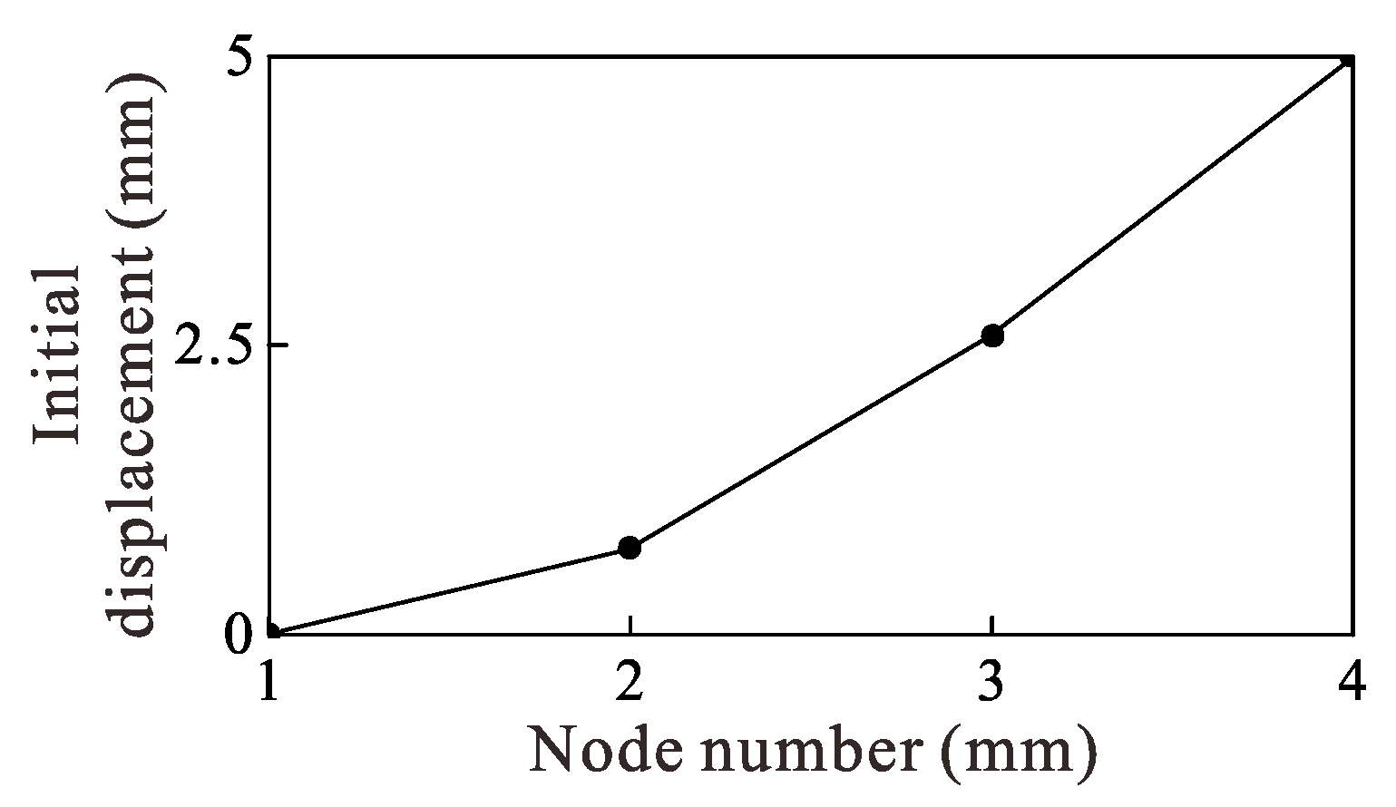Symmetry 14 01608 g004