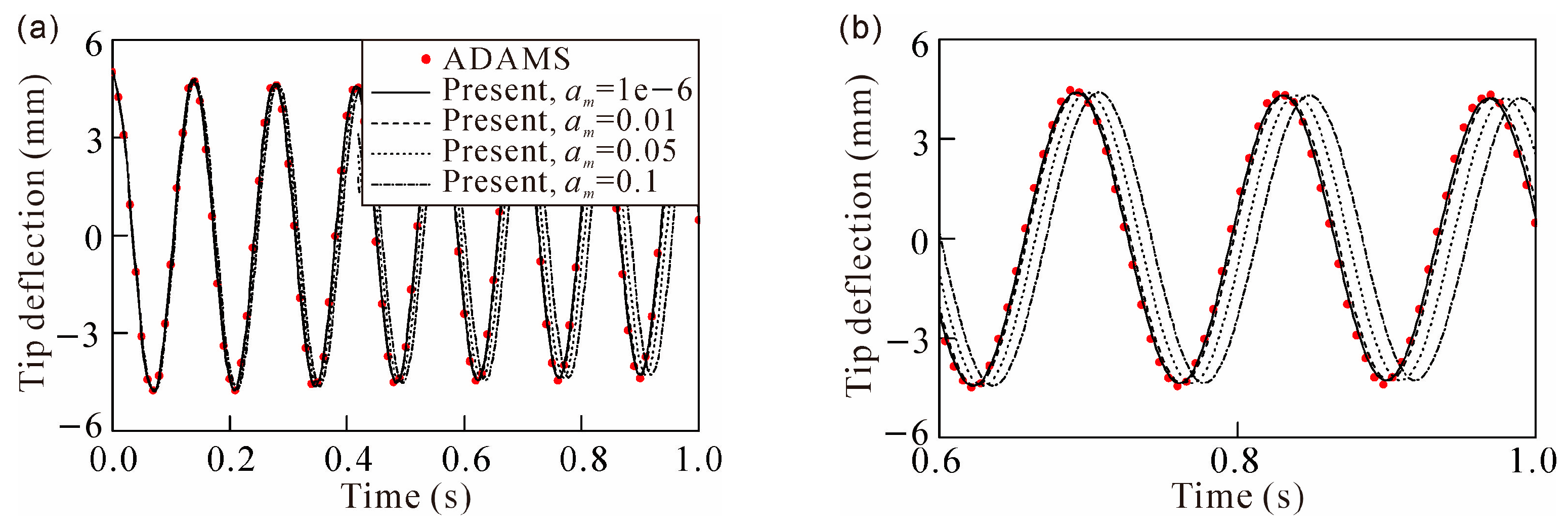 Symmetry 14 01608 g005