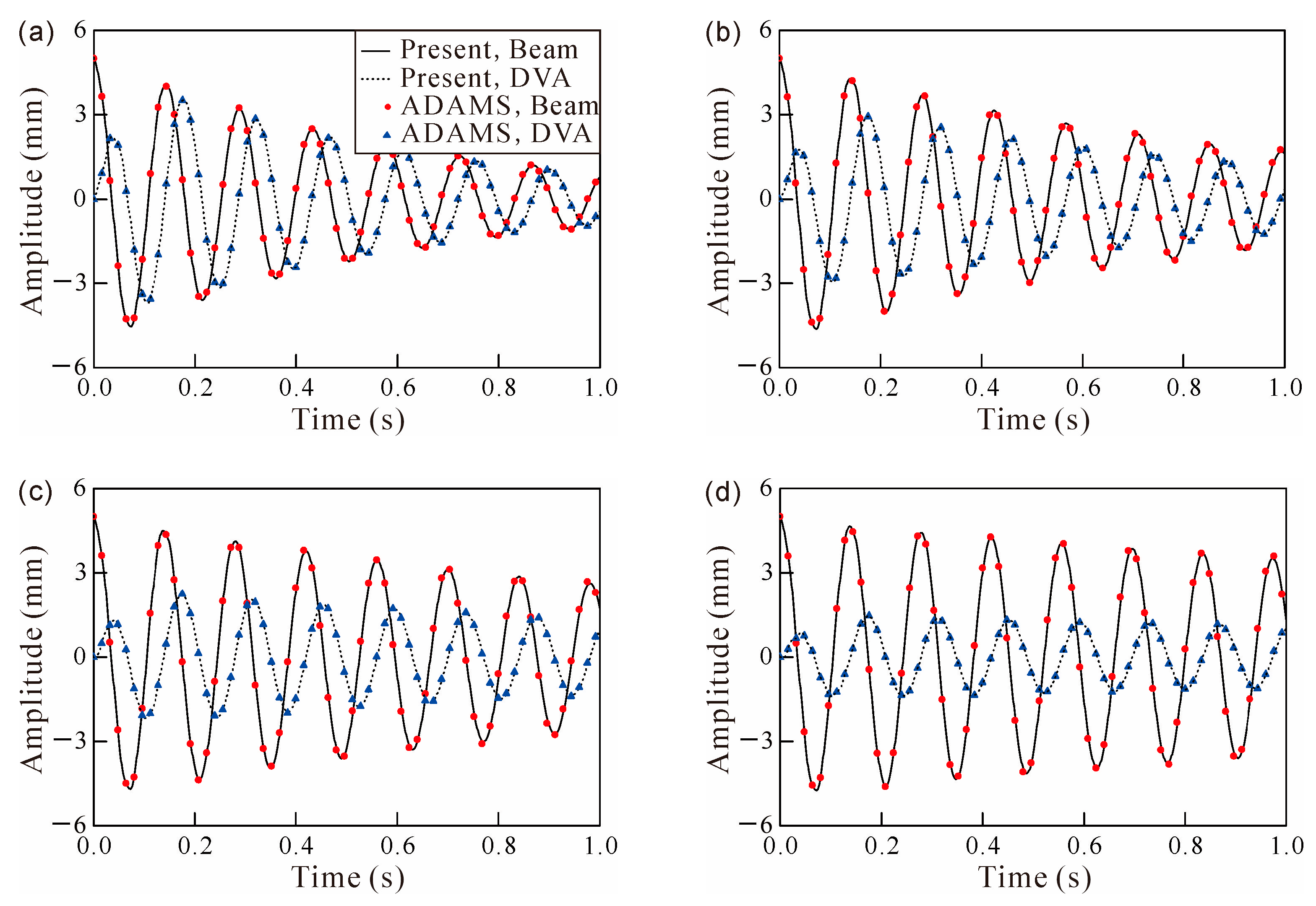 Symmetry 14 01608 g007