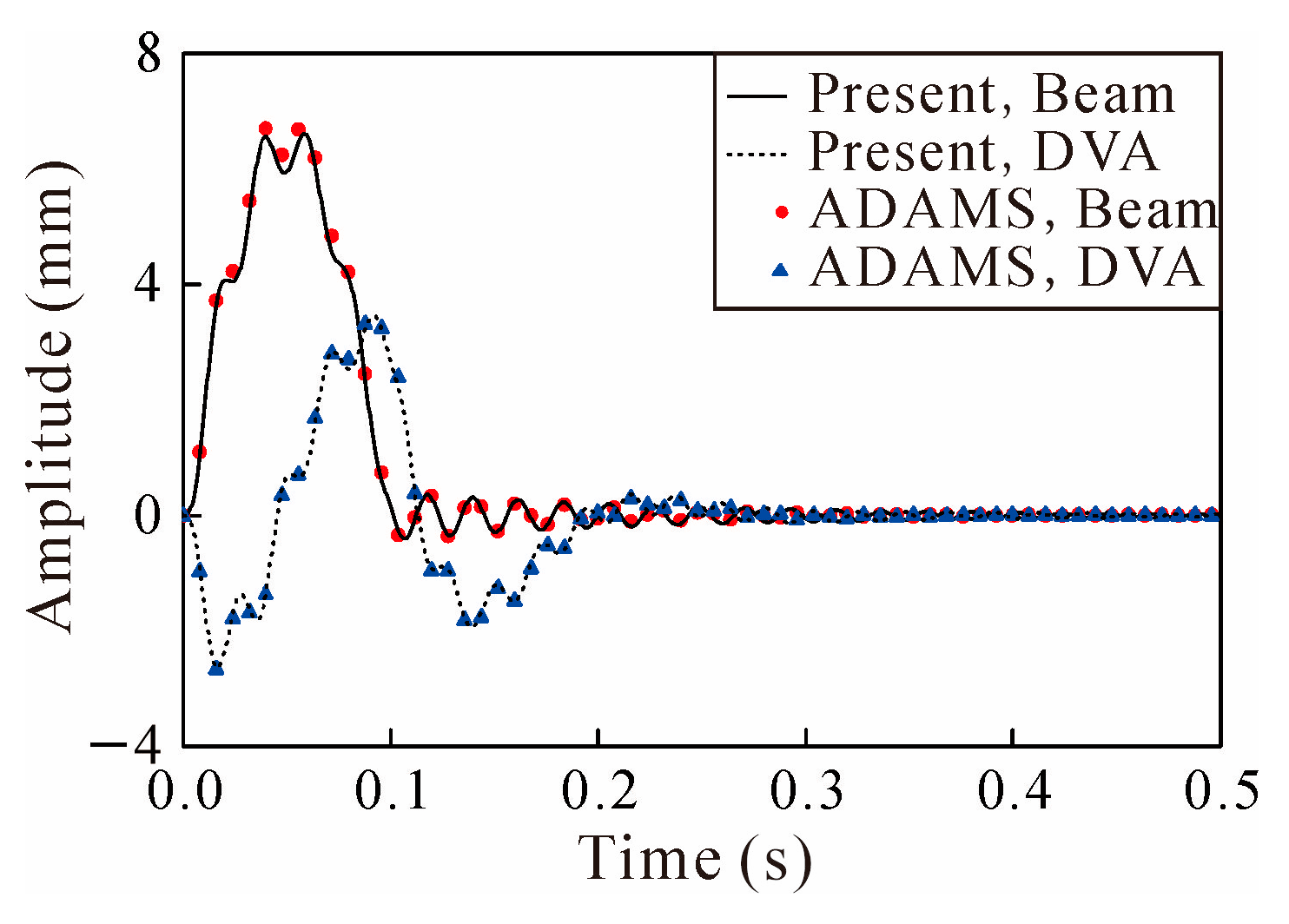 Symmetry 14 01608 g009